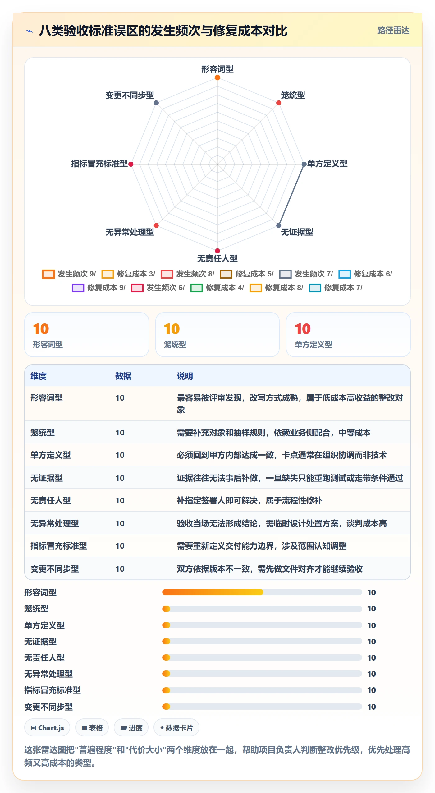 项目目标验收标准教程:项目负责人落地方案,避坑指南