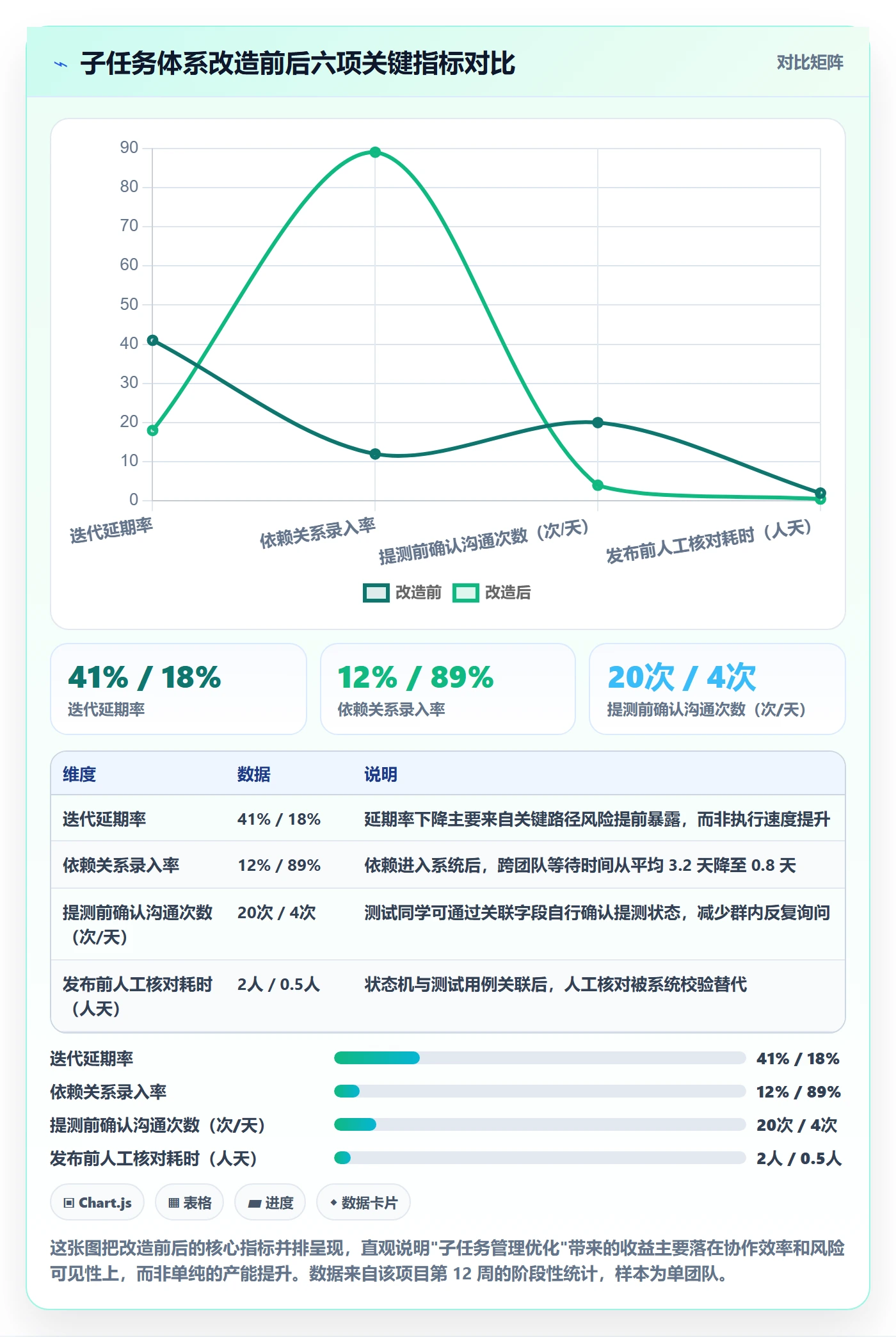 任务管理如何做好子任务？产品经理入门指南与操作步骤