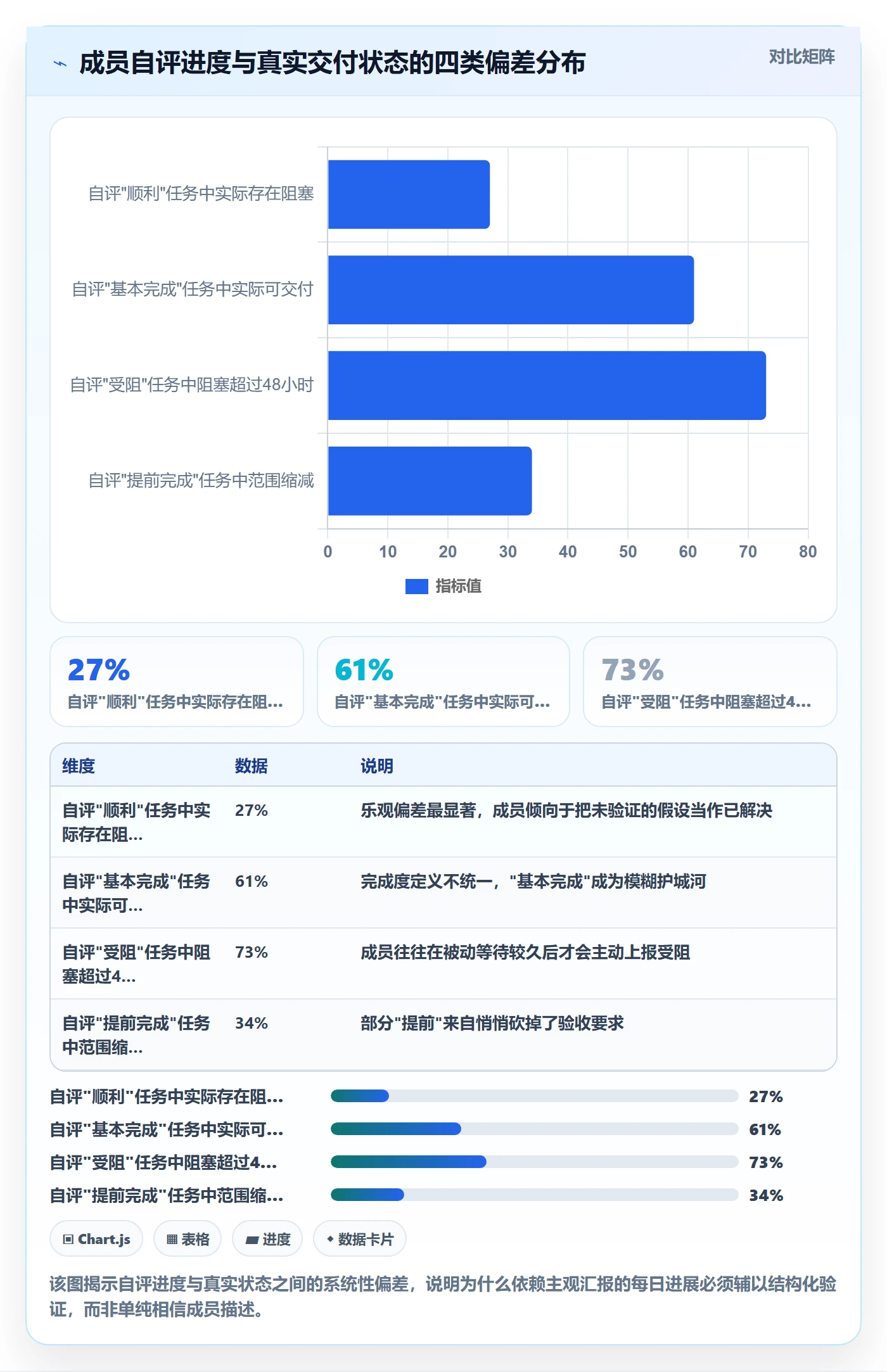 每日进展怎么做？产品经理协同管理：进度跟踪从0到1