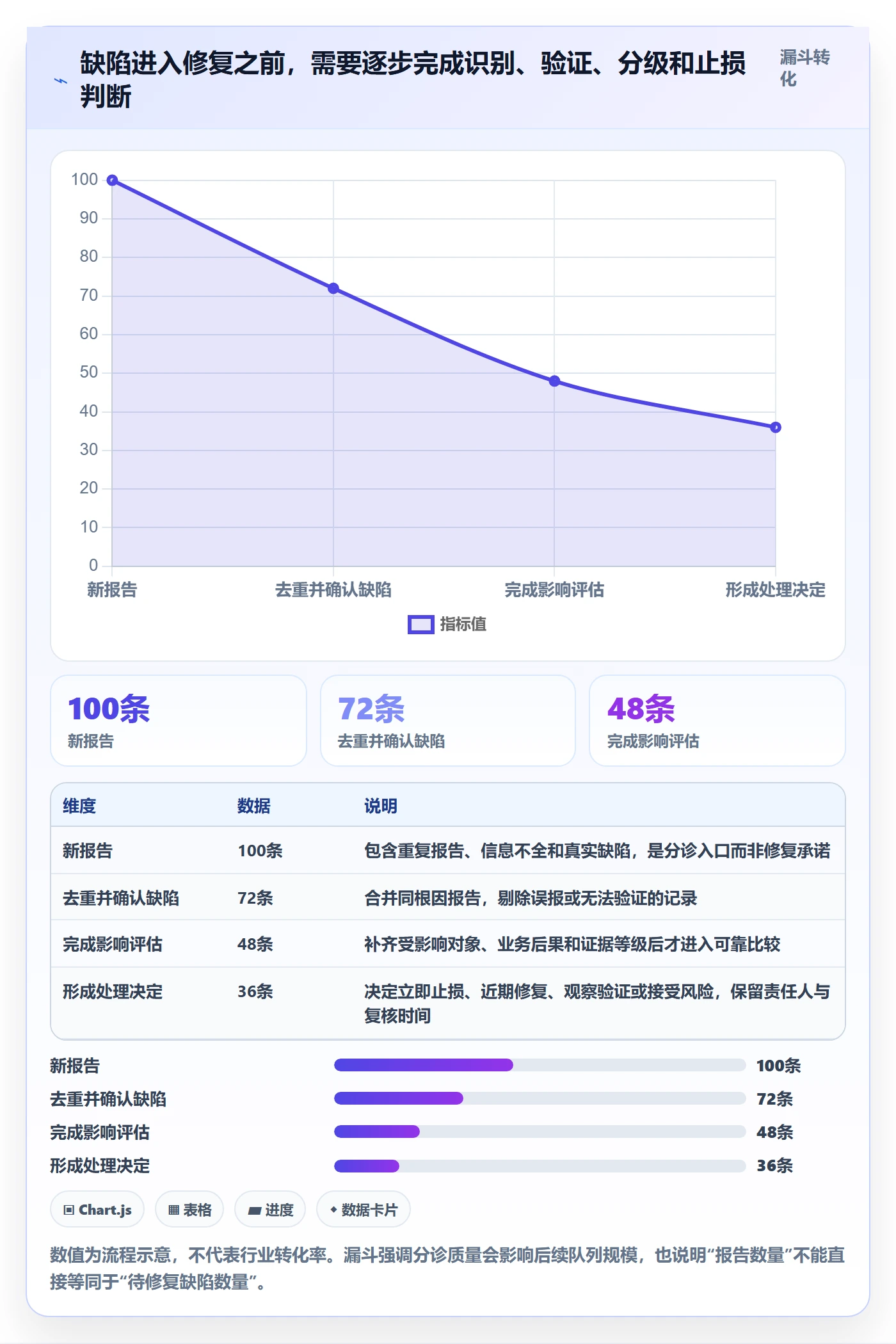 Bug / 缺陷优先级教程:跨部门团队数据分析,避坑指南