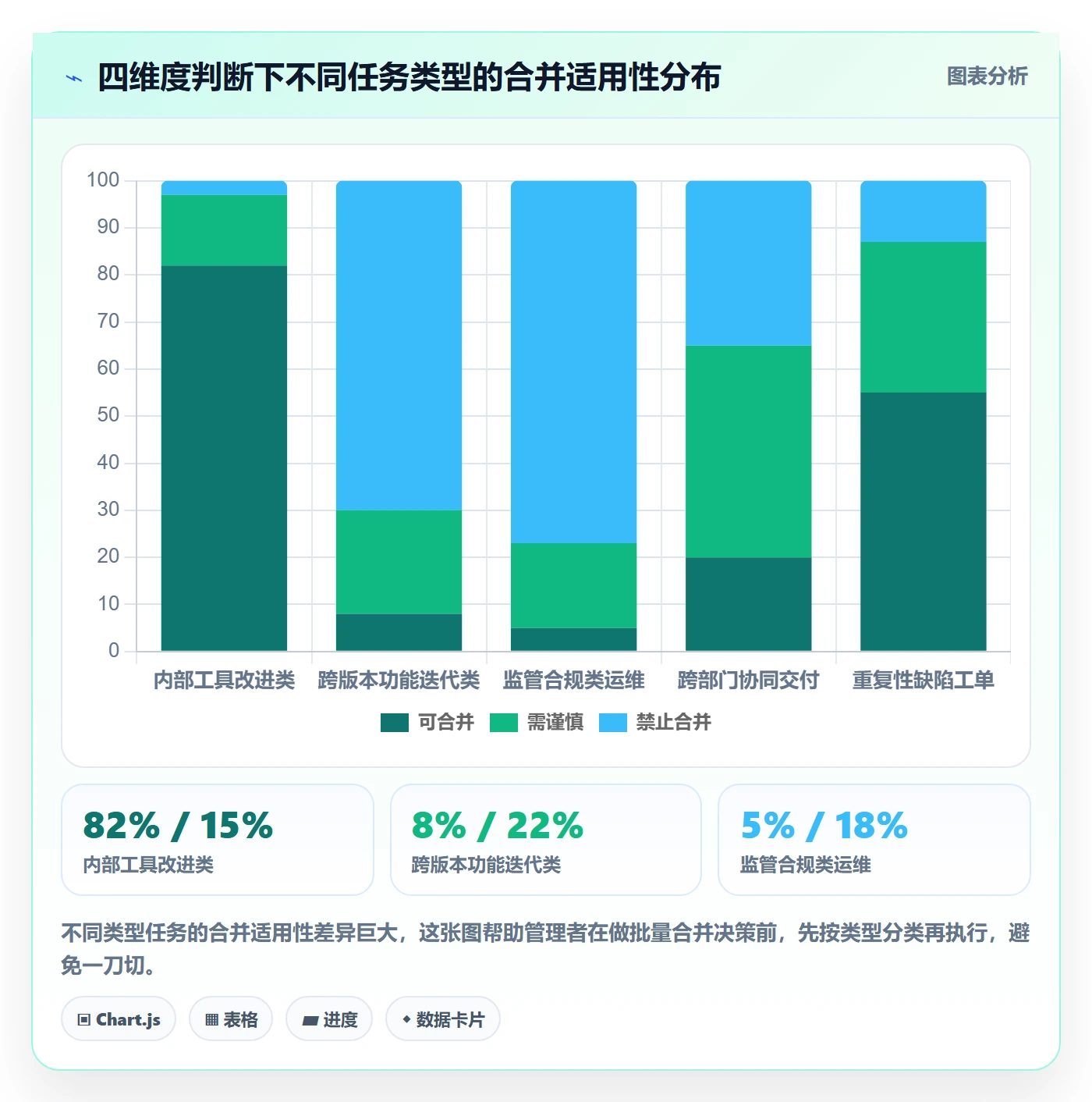 任务合并管理方法大全:企业管理者任务管理风险控制落地清单