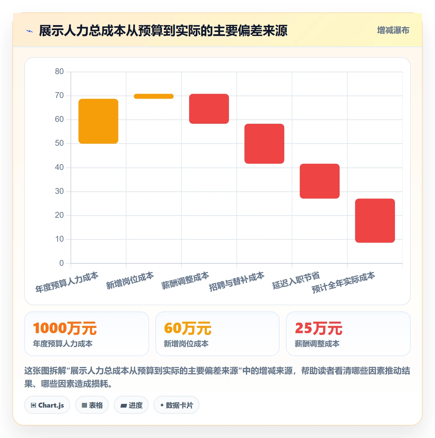 成本管理如何做好人力成本？管理层风险控制与操作步骤
