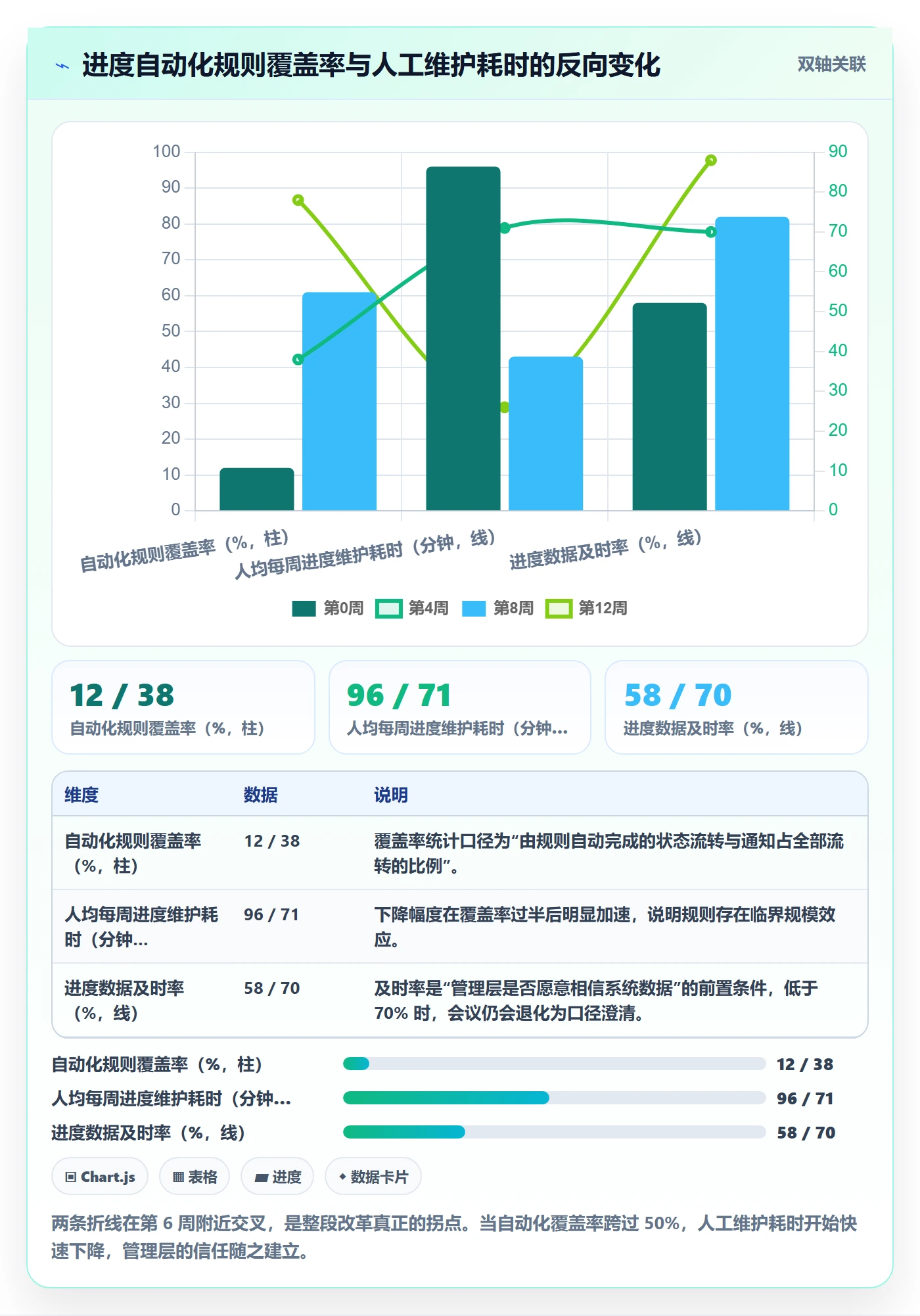 实际进度落地方案:研发团队开展进度管理的效率提升案例解析