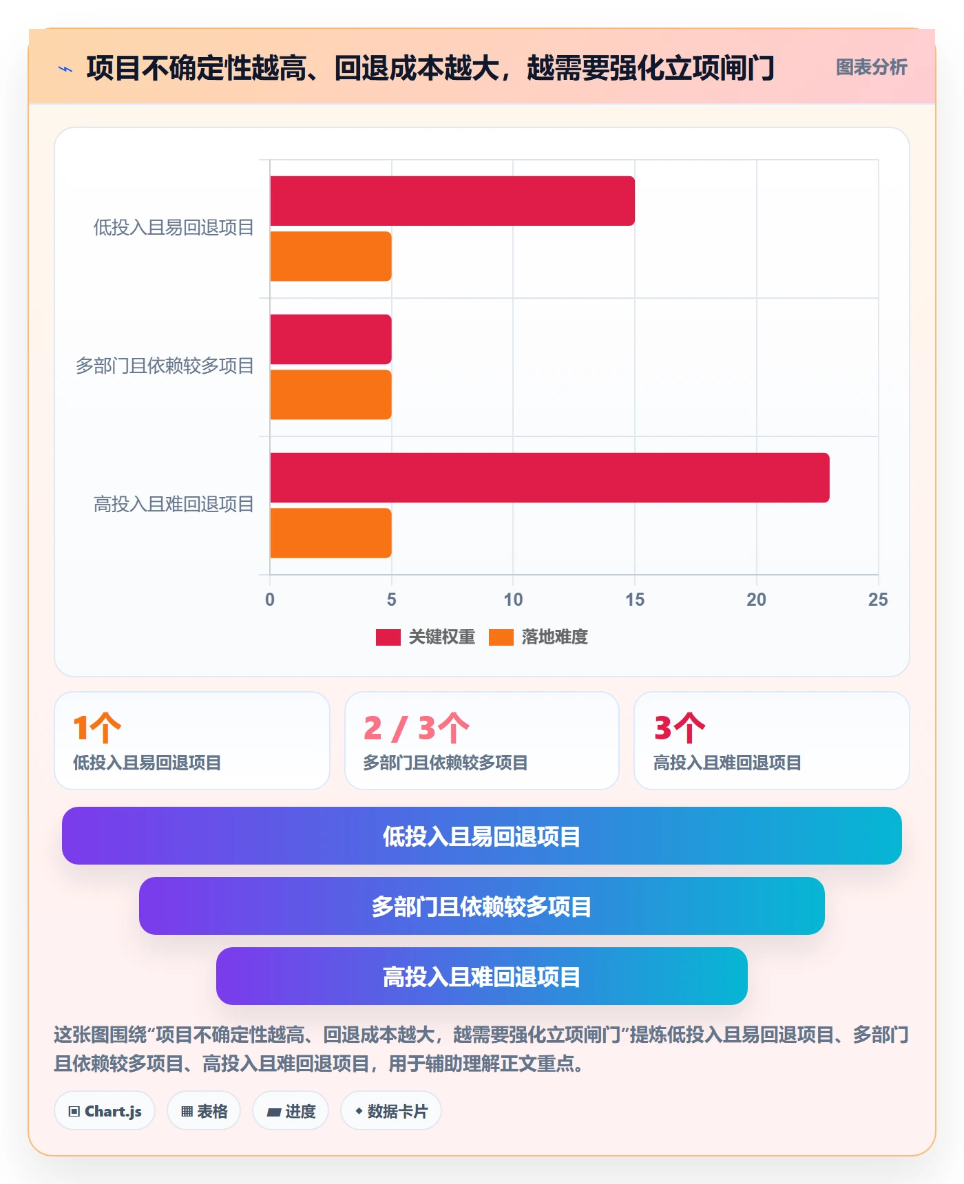 项目立项项目价值全流程:项目经理流程优化与一文讲清