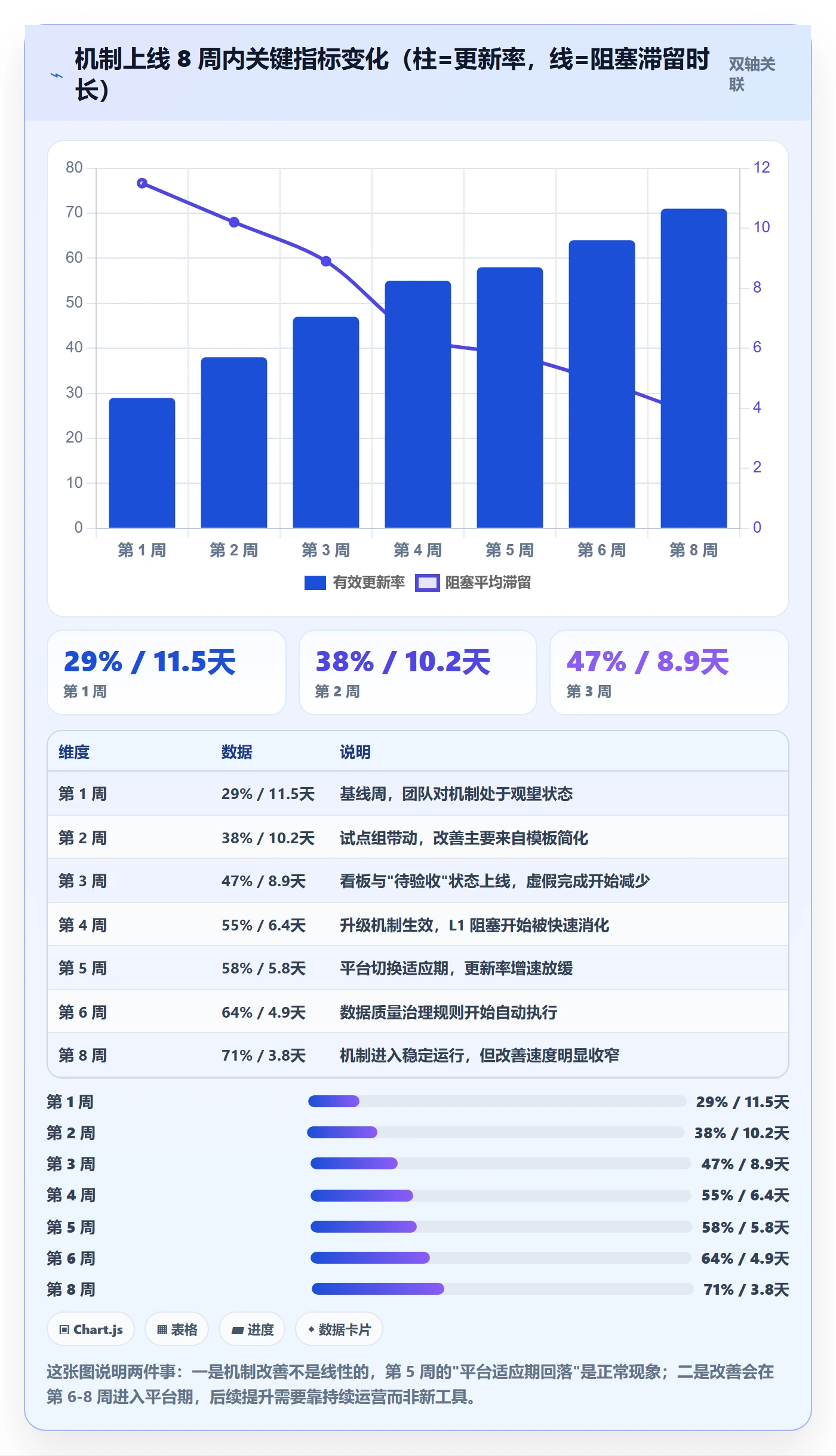 每日进展怎么做？PMO实操方法：进度跟踪从0到1