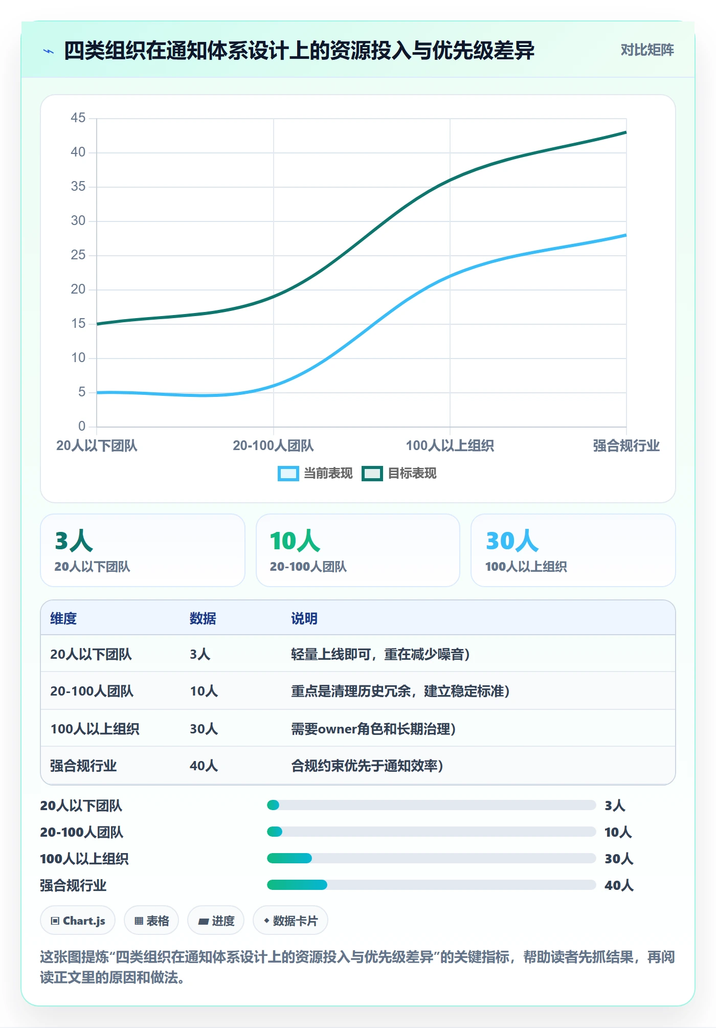 任务提醒如何做好消息通知?企业管理者落地方案与操作步骤