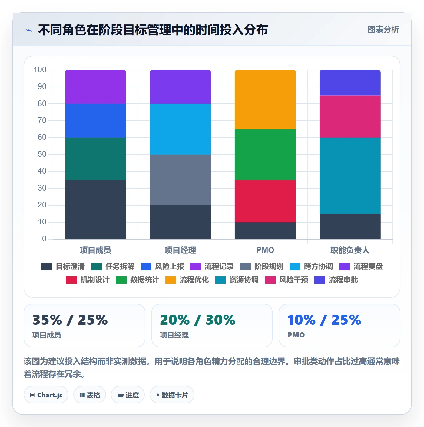 阶段目标管理指南:项目成员如何做好项目目标,流程优化全流程