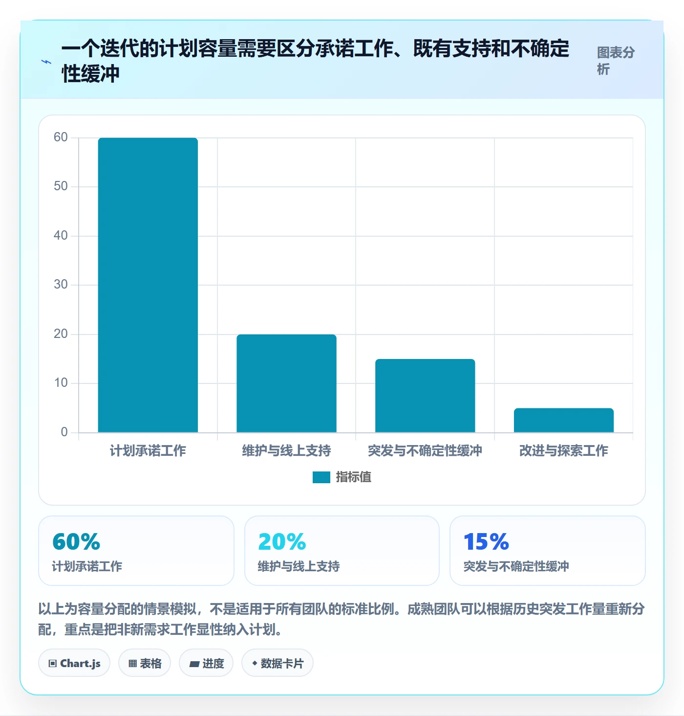 需求排期怎么做?管理层实操方法:需求排期从0到1