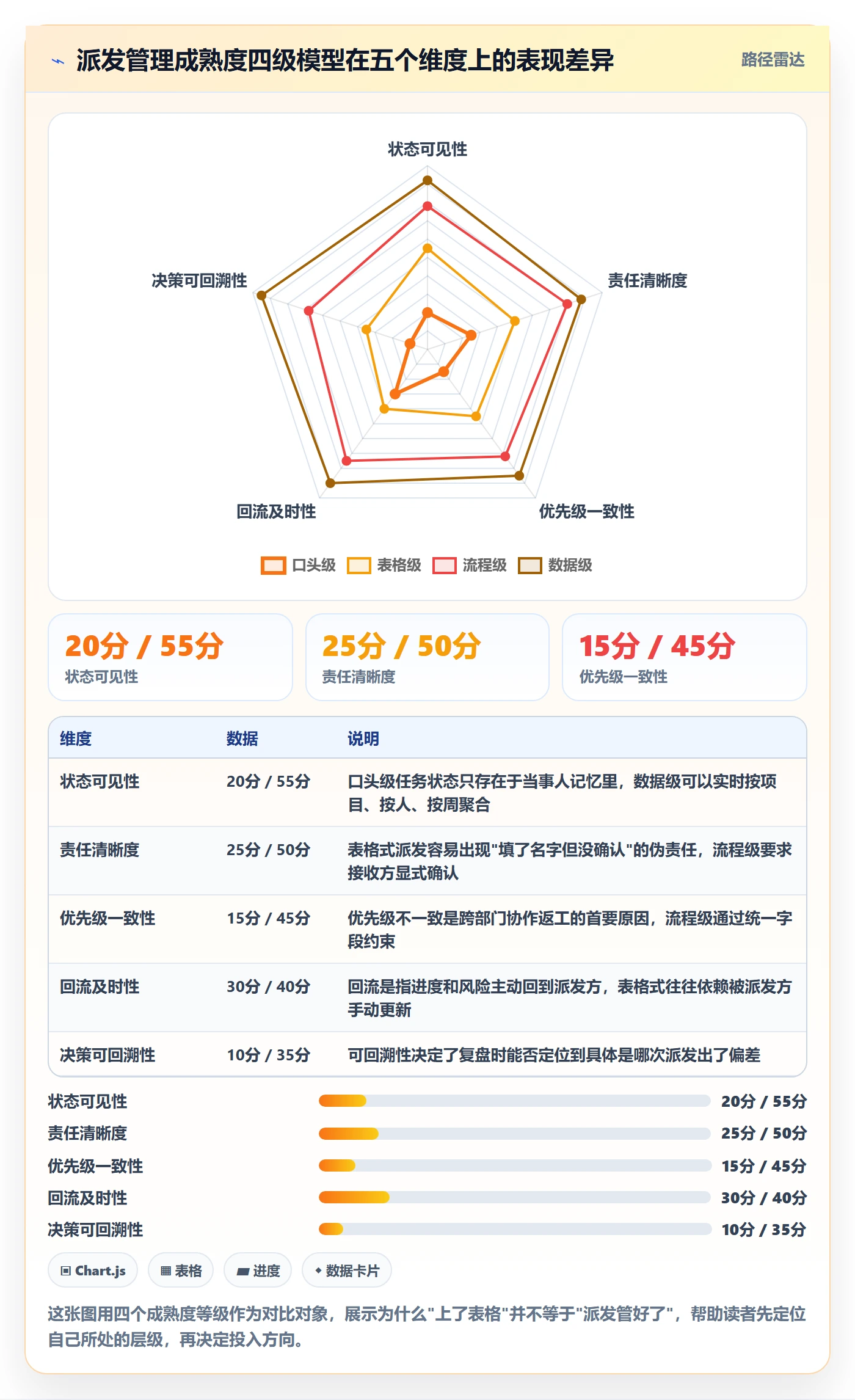 派发管理方法大全：PMO任务分派最佳实践落地清单