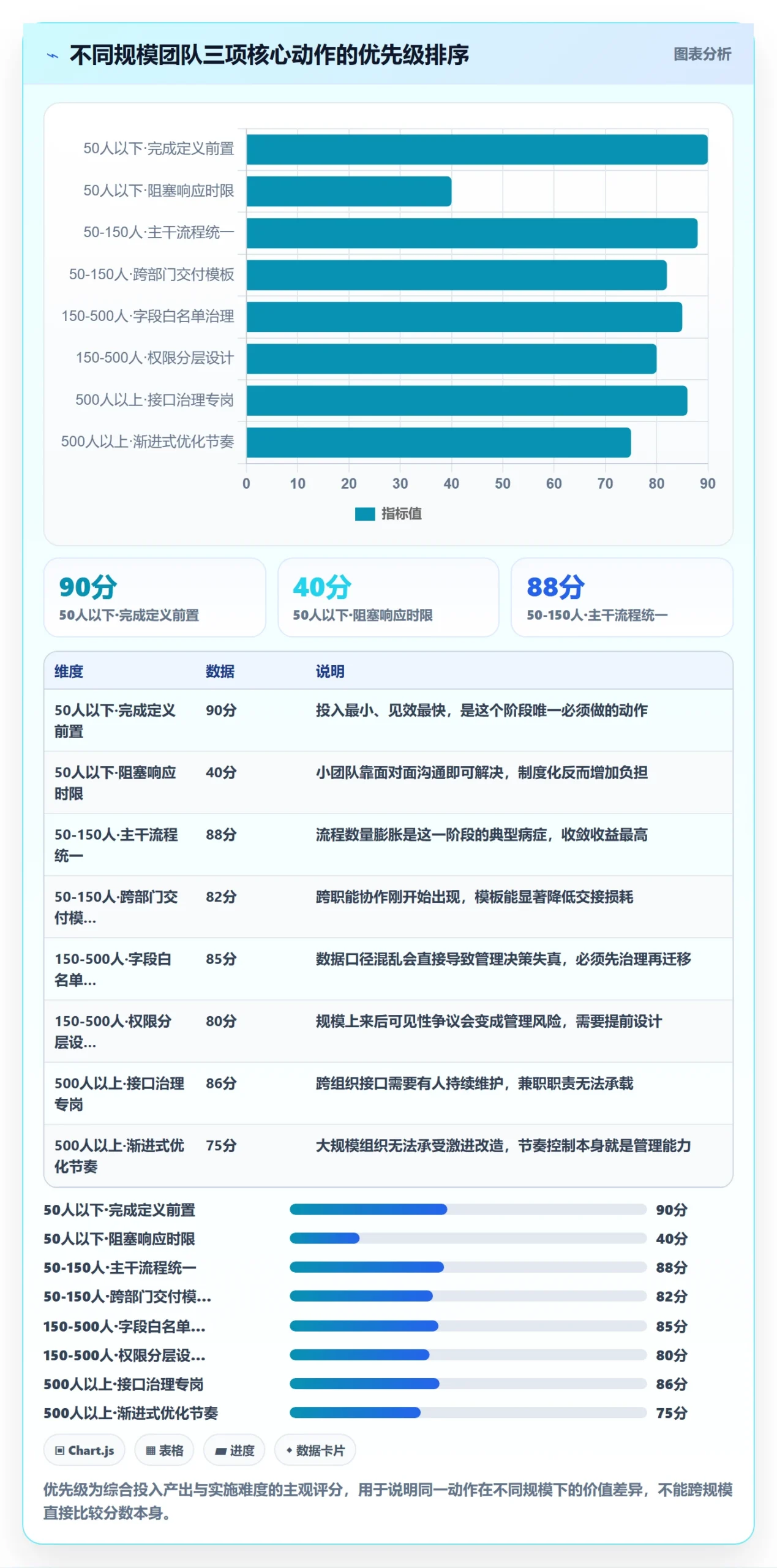 协作人实操方法:企业管理者提升任务管理效率的效率提升方法与模板