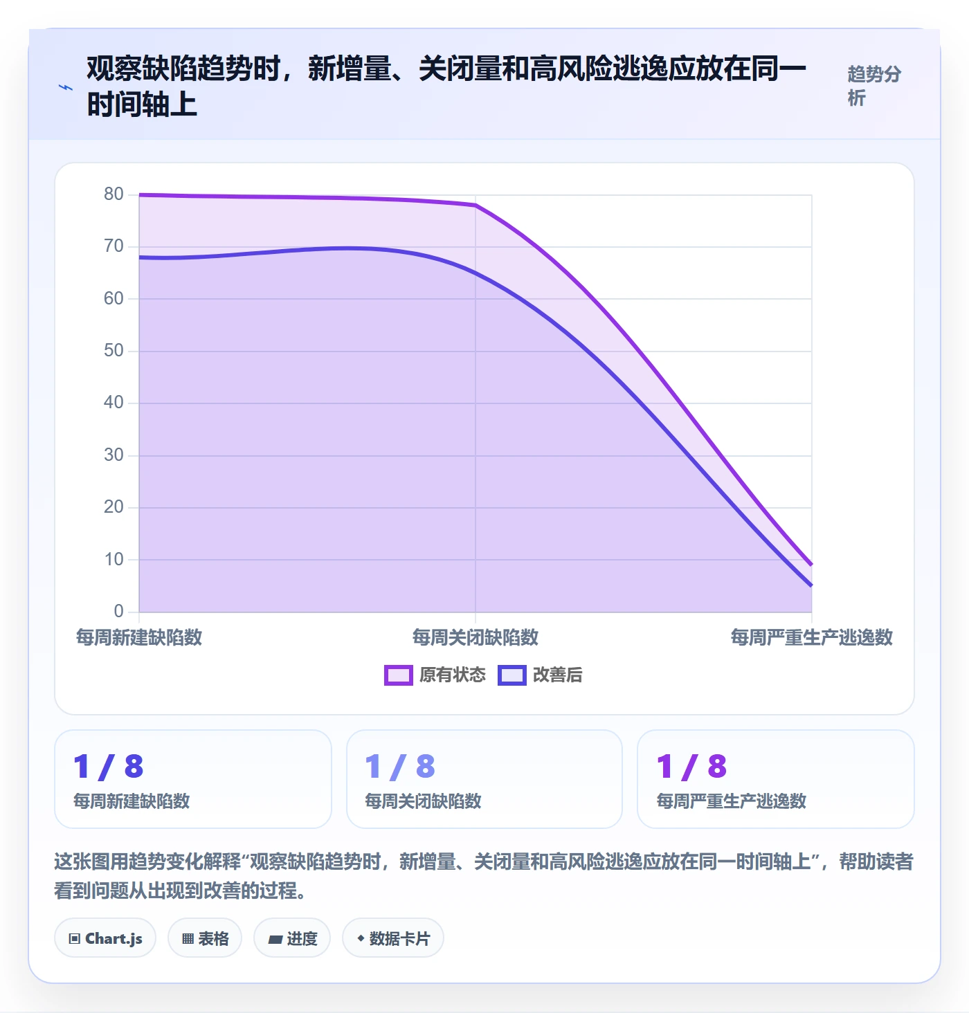 Bug管理指南：管理层如何做好Bug / 缺陷，制度设计全流程