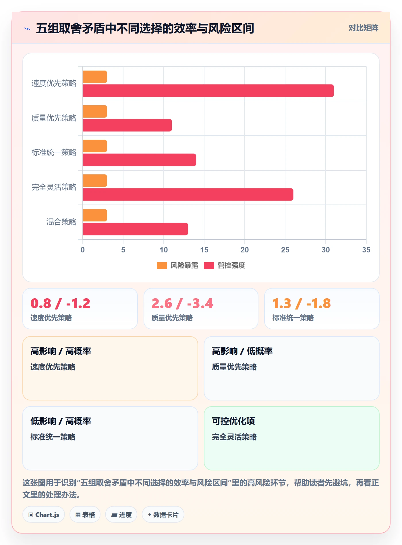 阶段门实操方法:项目负责人提升项目阶段效率的效率提升方法与模板