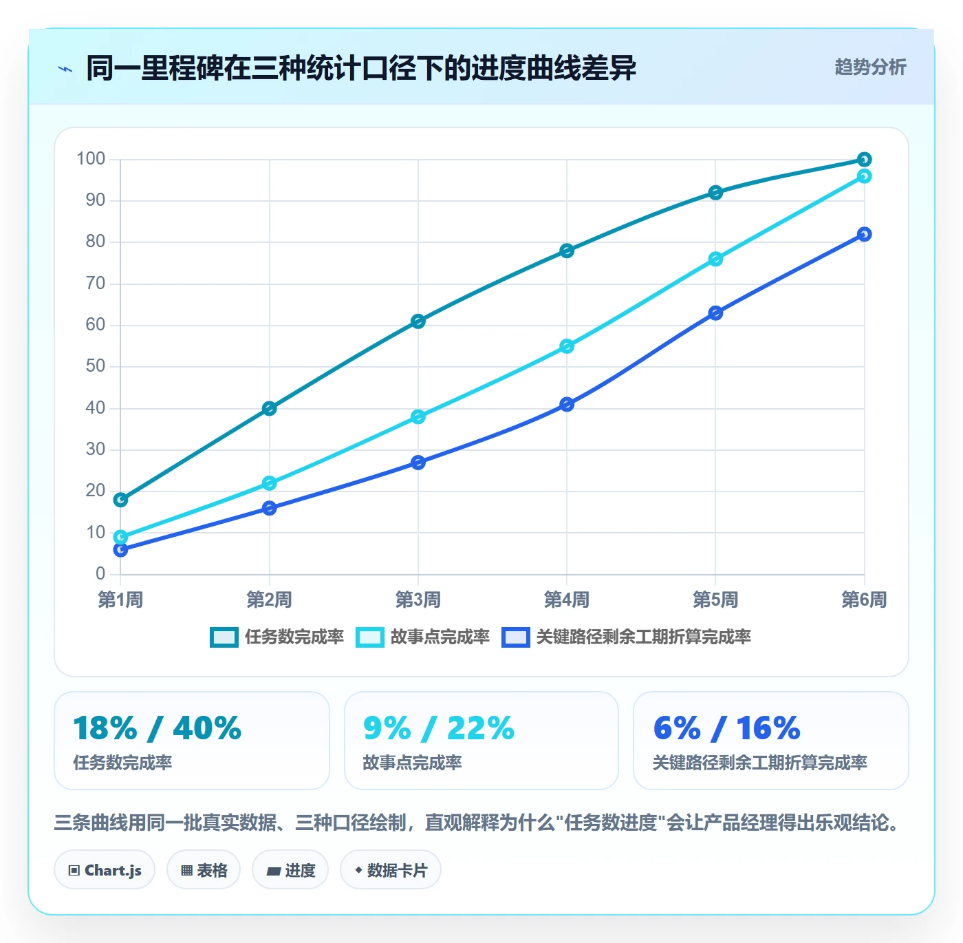 节点延期最佳实践:产品经理里程碑数据分析,常见问题