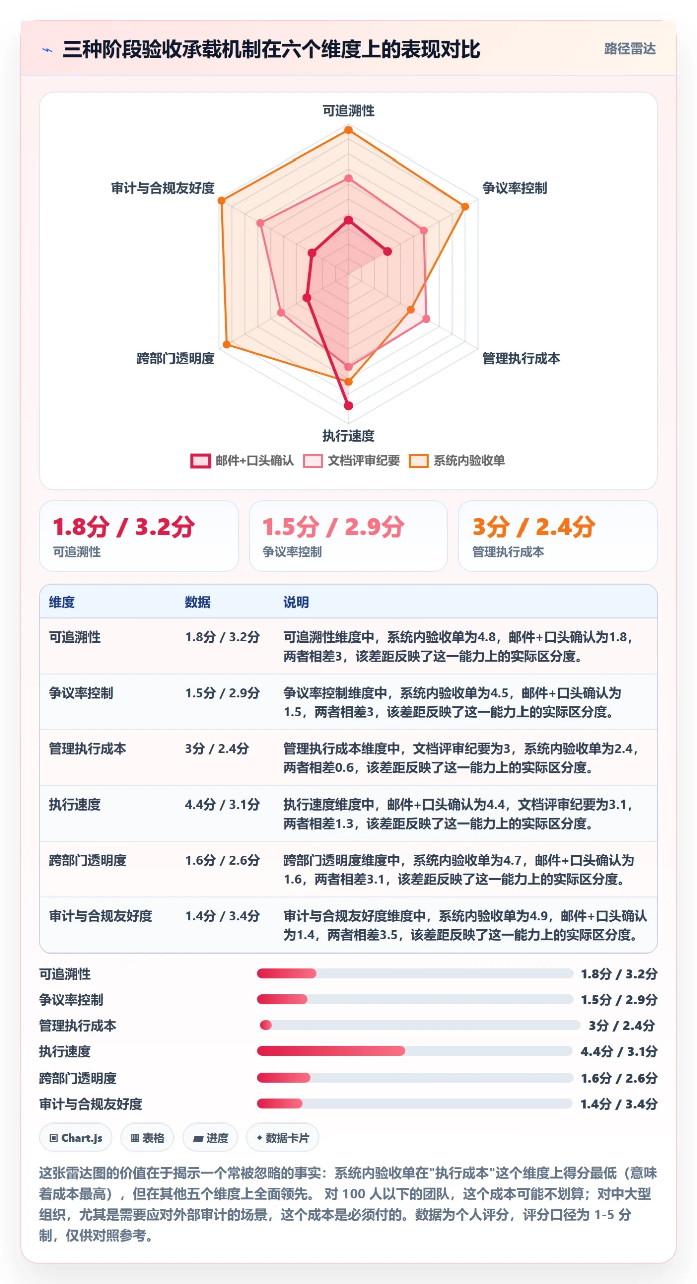 阶段验收落地方案：企业管理者开展项目阶段的流程优化案例解析