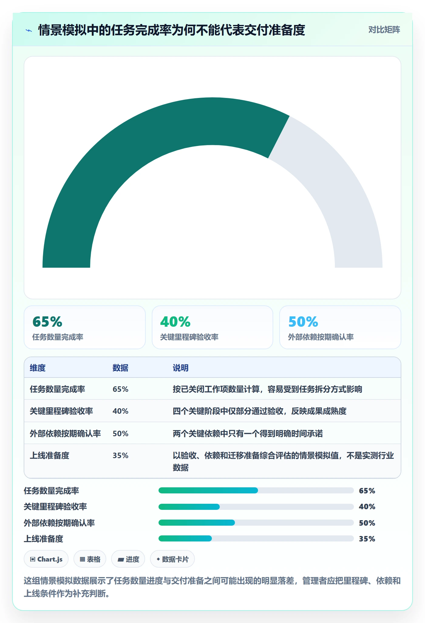 进度跟踪如何做好追踪？管理层入门指南与操作步骤