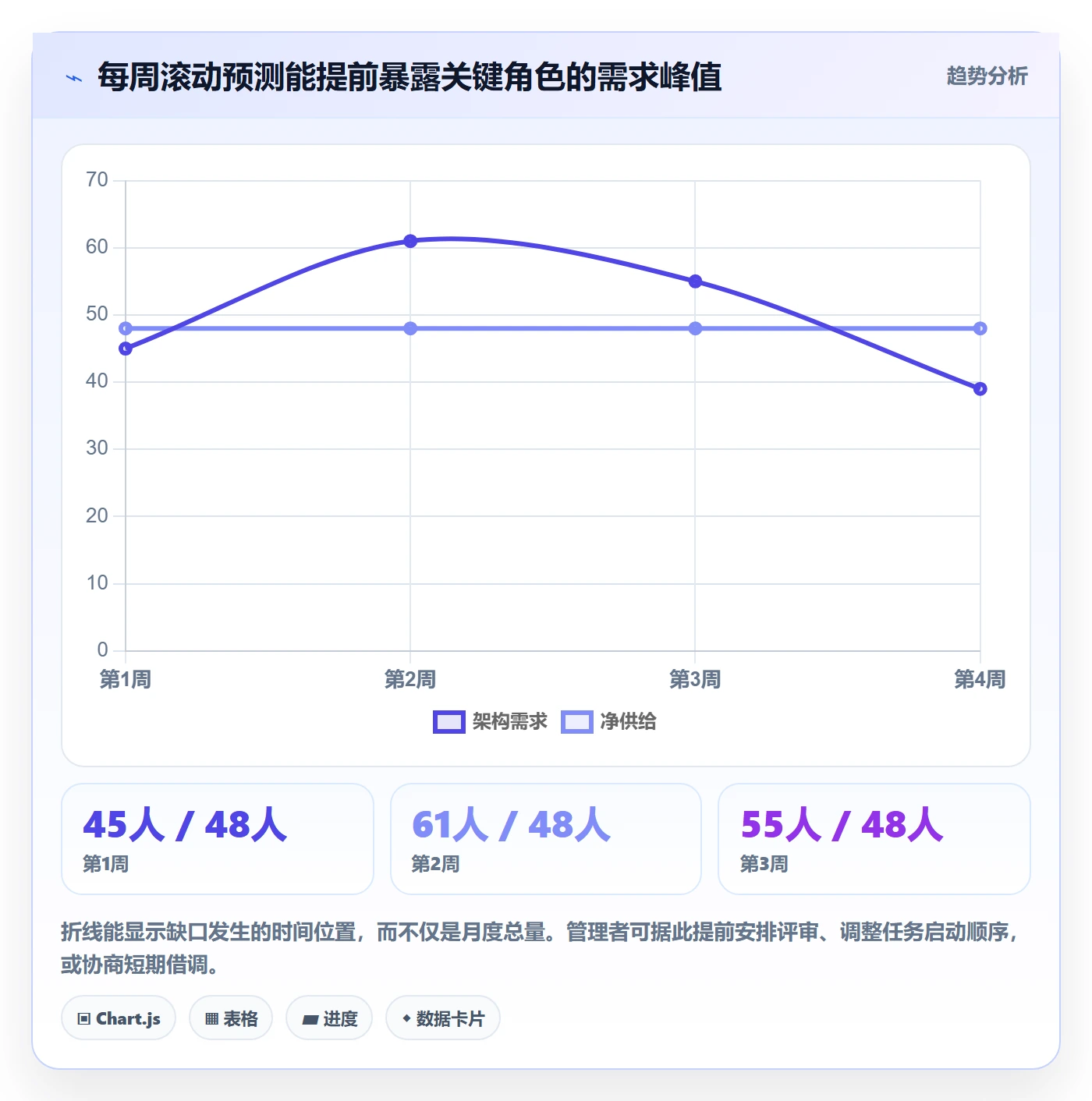 资源分配管理指南:项目经理如何做好资源管理,数据分析全流程