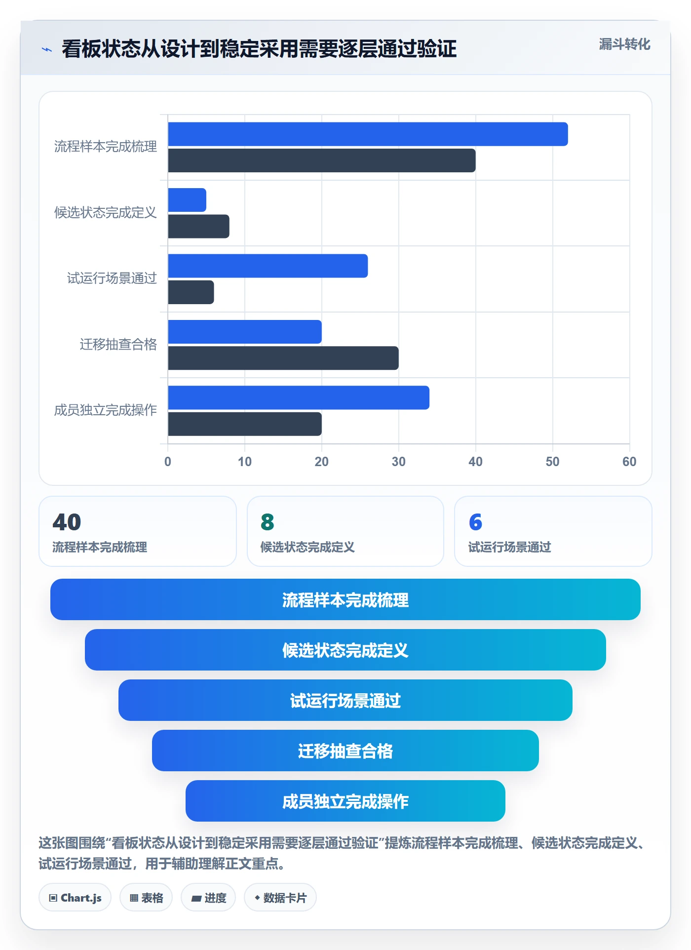 看板自定义状态全流程:项目成员落地方案与一文讲清