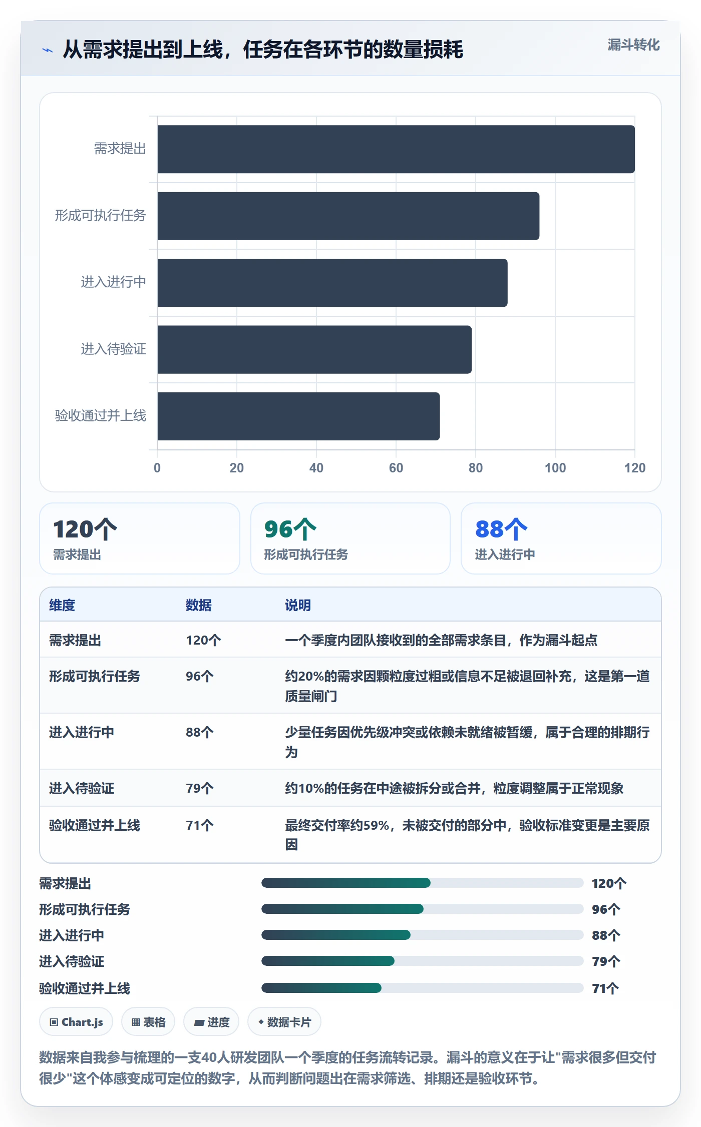 开始怎么做?研发团队最佳实践:任务执行从0到1