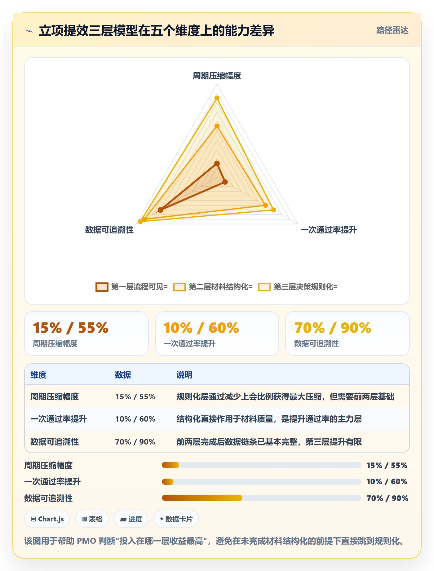 周期落地方案:PMO开展项目立项的效率提升案例解析