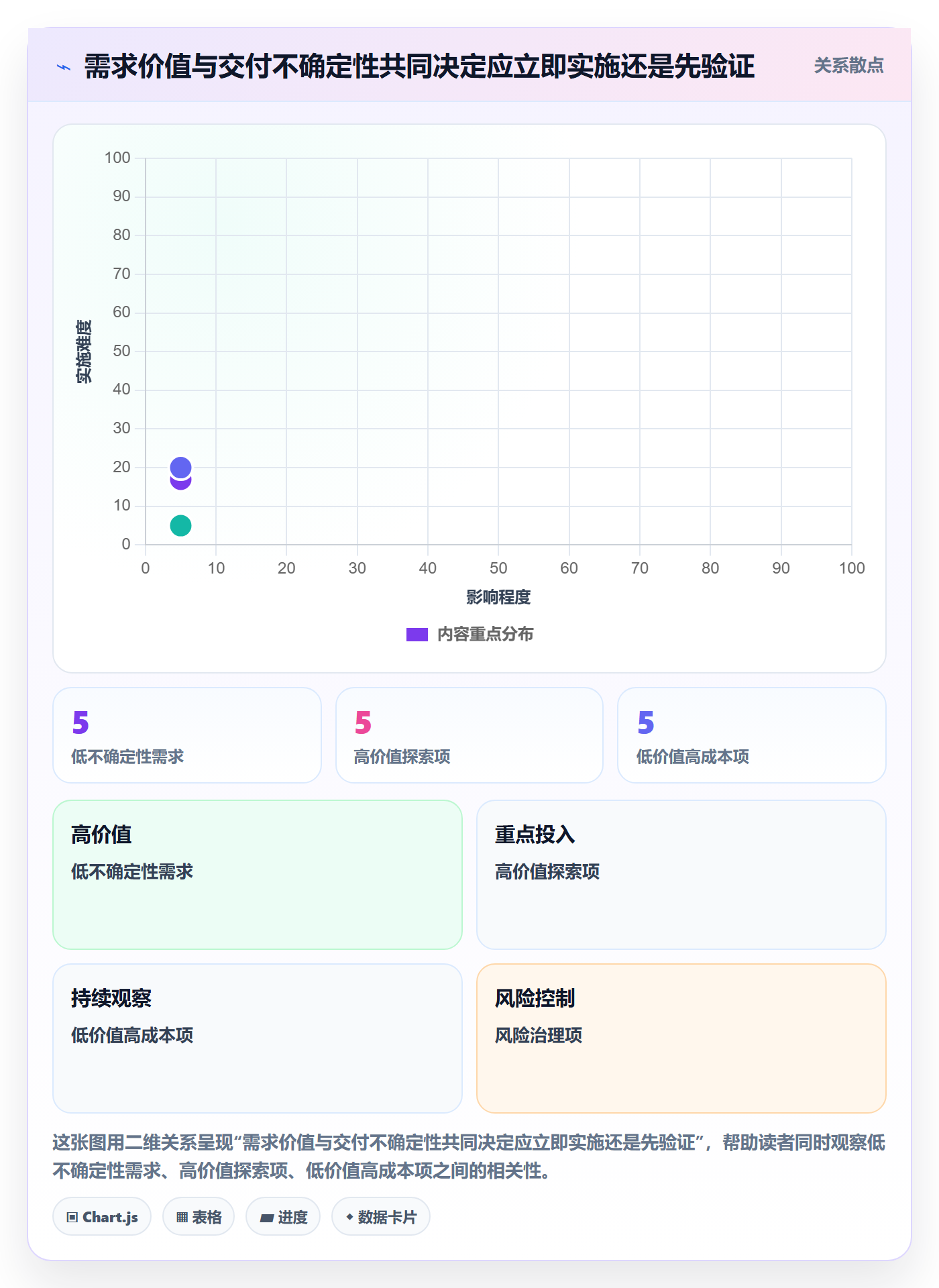 版本规划管理指南:项目成员如何做好需求排期,流程优化全流程