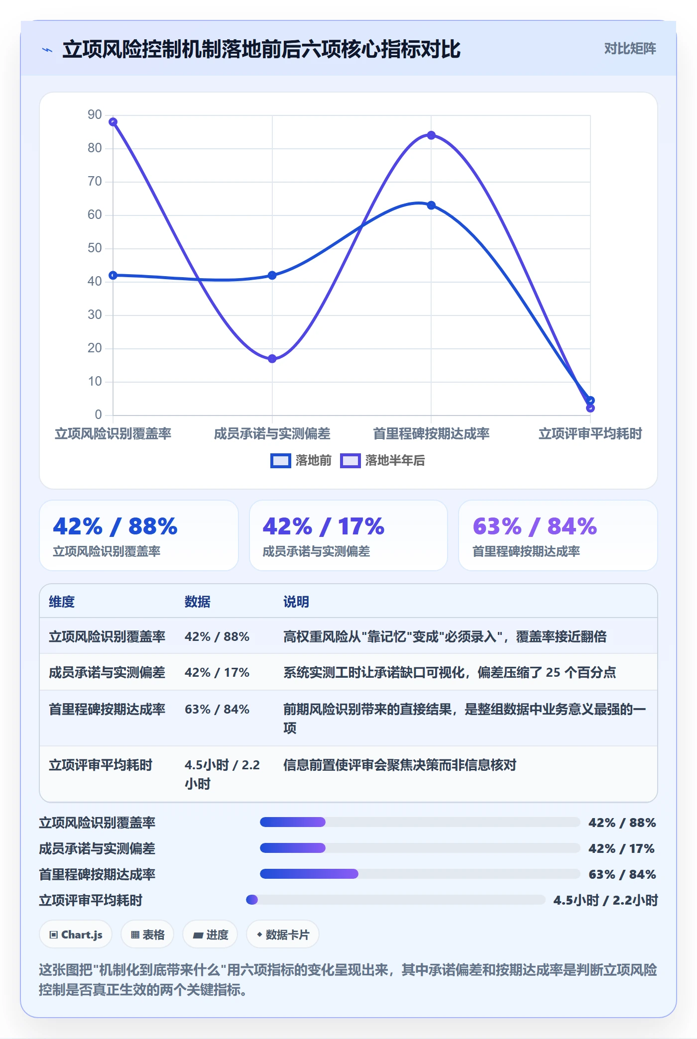 项目类型最佳实践:项目成员项目立项风险控制,常见问题