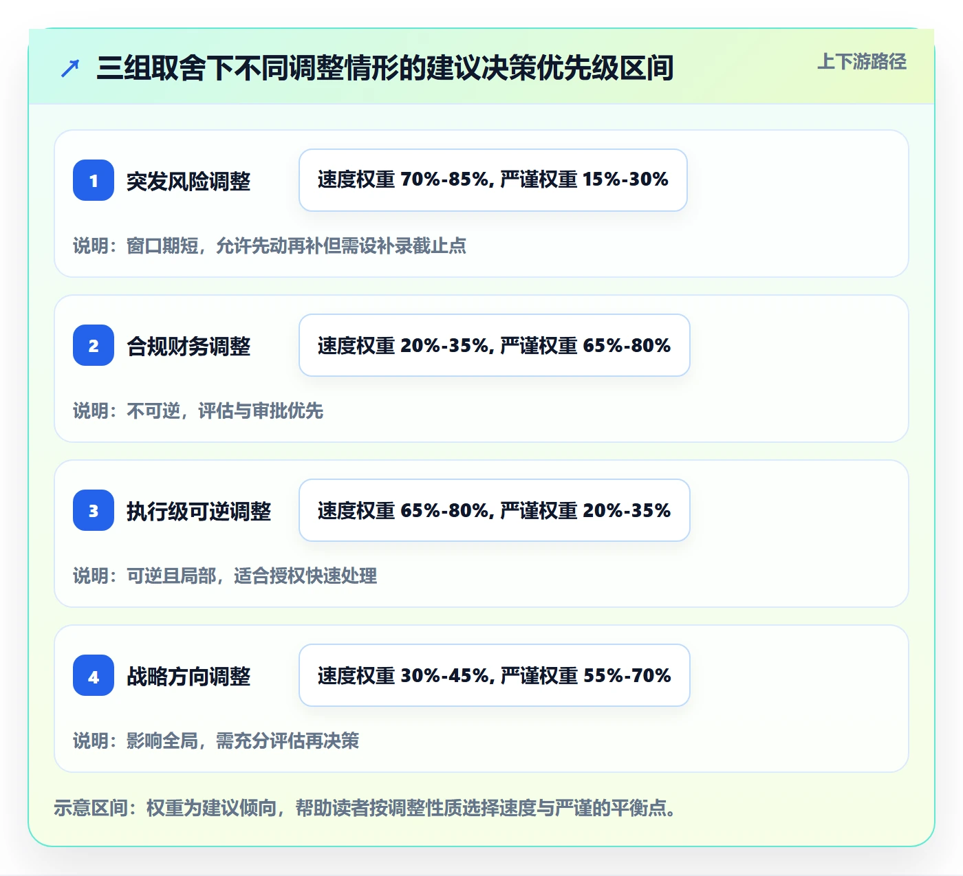 计划调整最佳实践:管理层项目规划落地方案,常见问题