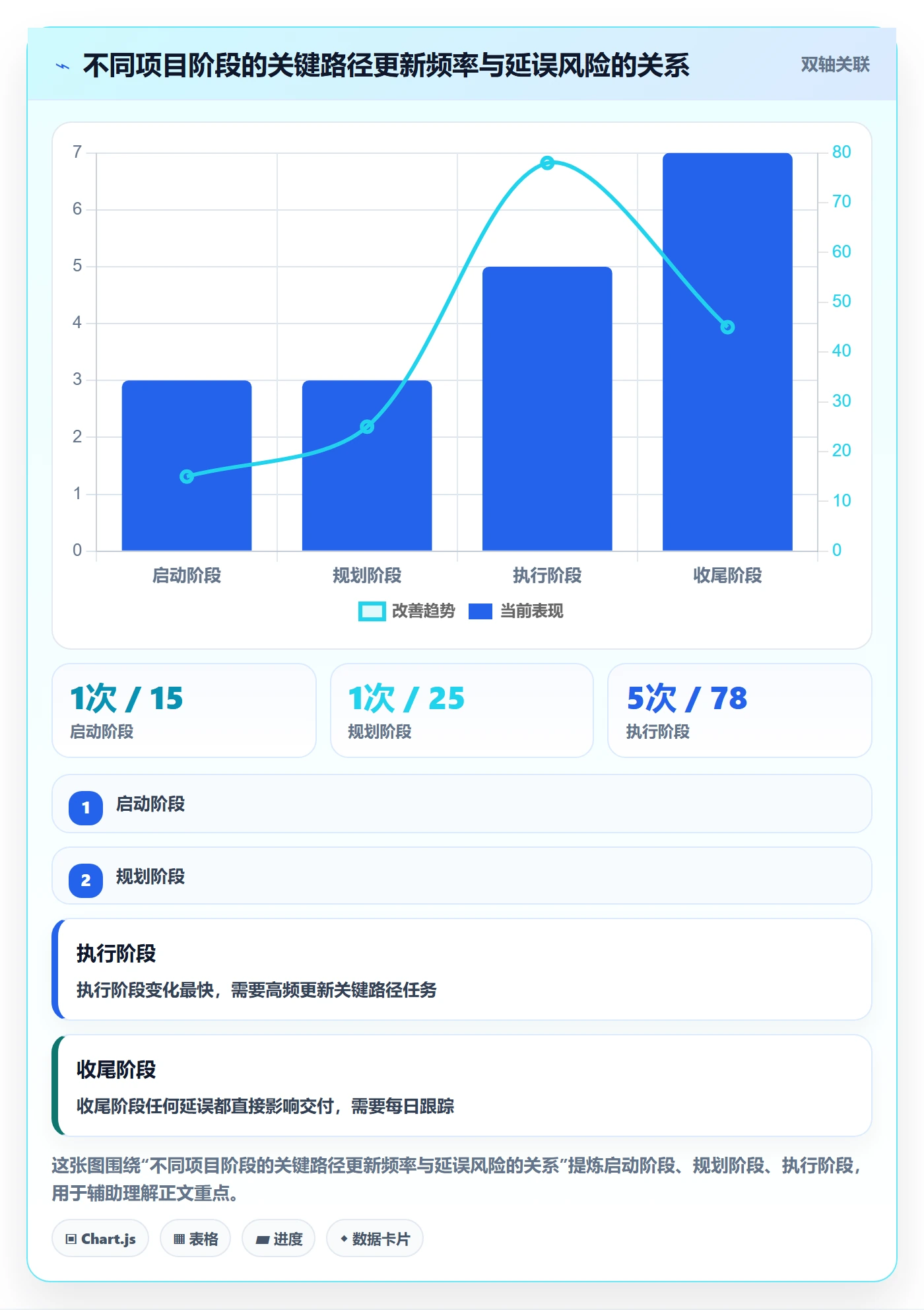 关键路径怎么做?项目负责人协同管理:任务依赖从0到1