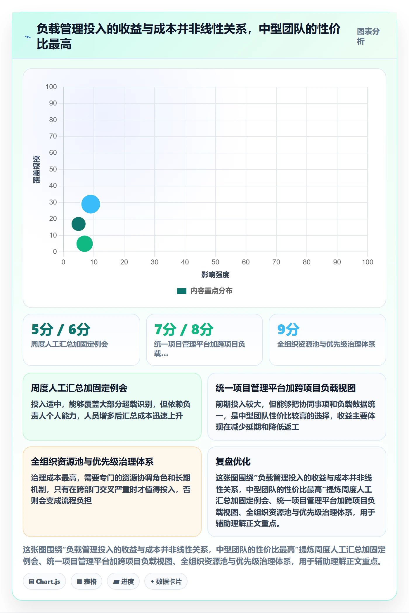 人力资源计划如何做好资源负载?项目成员协同管理与操作步骤