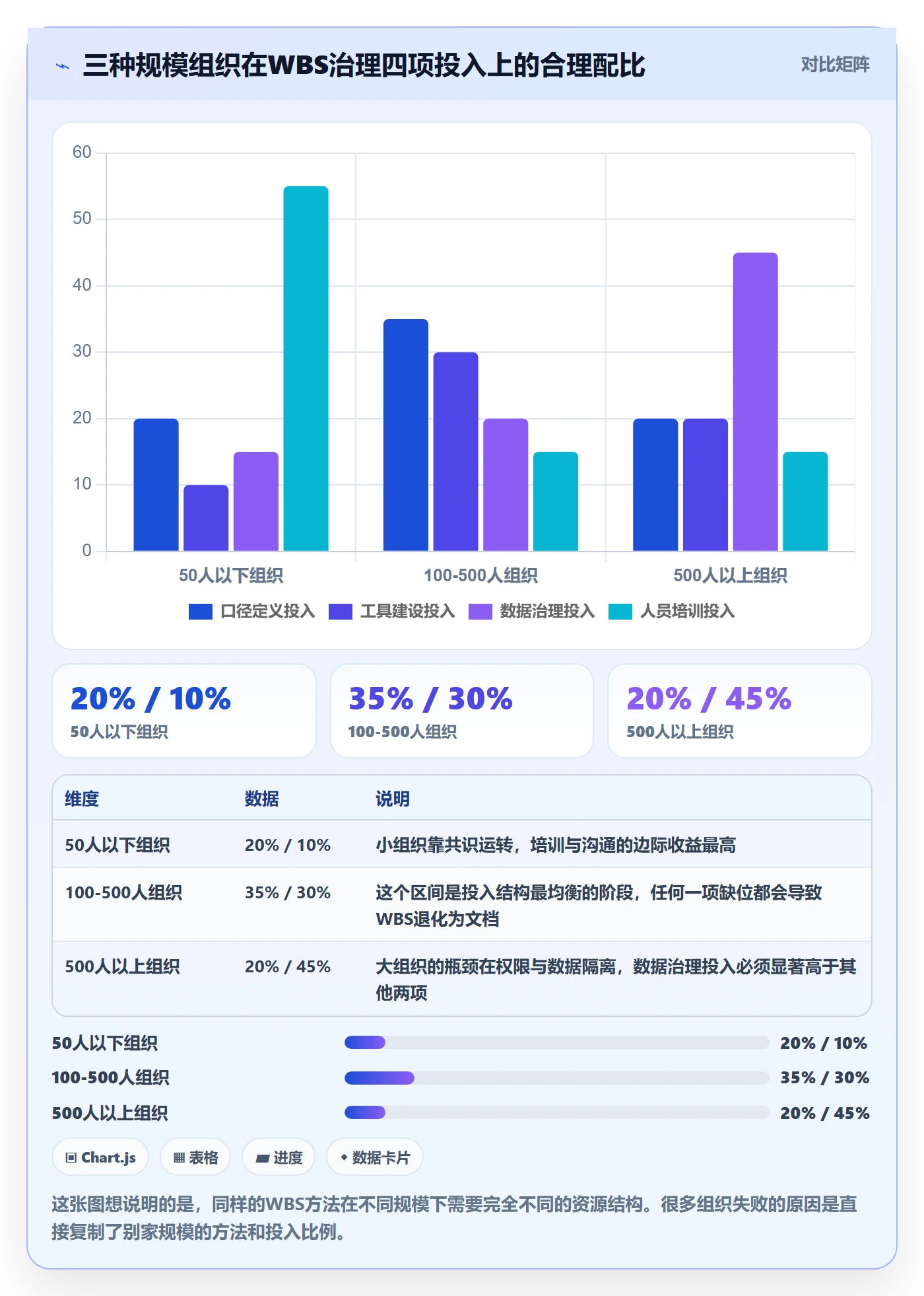 工作分解落地方案:PMO开展项目范围的协同管理案例解析
