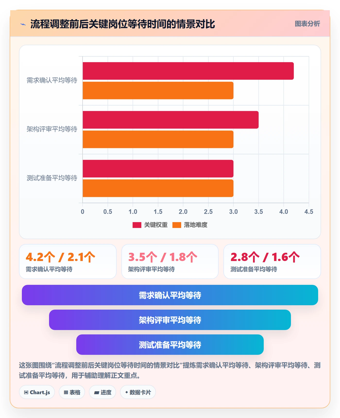 岗位管理指南：项目负责人如何做好资源管理，流程优化全流程