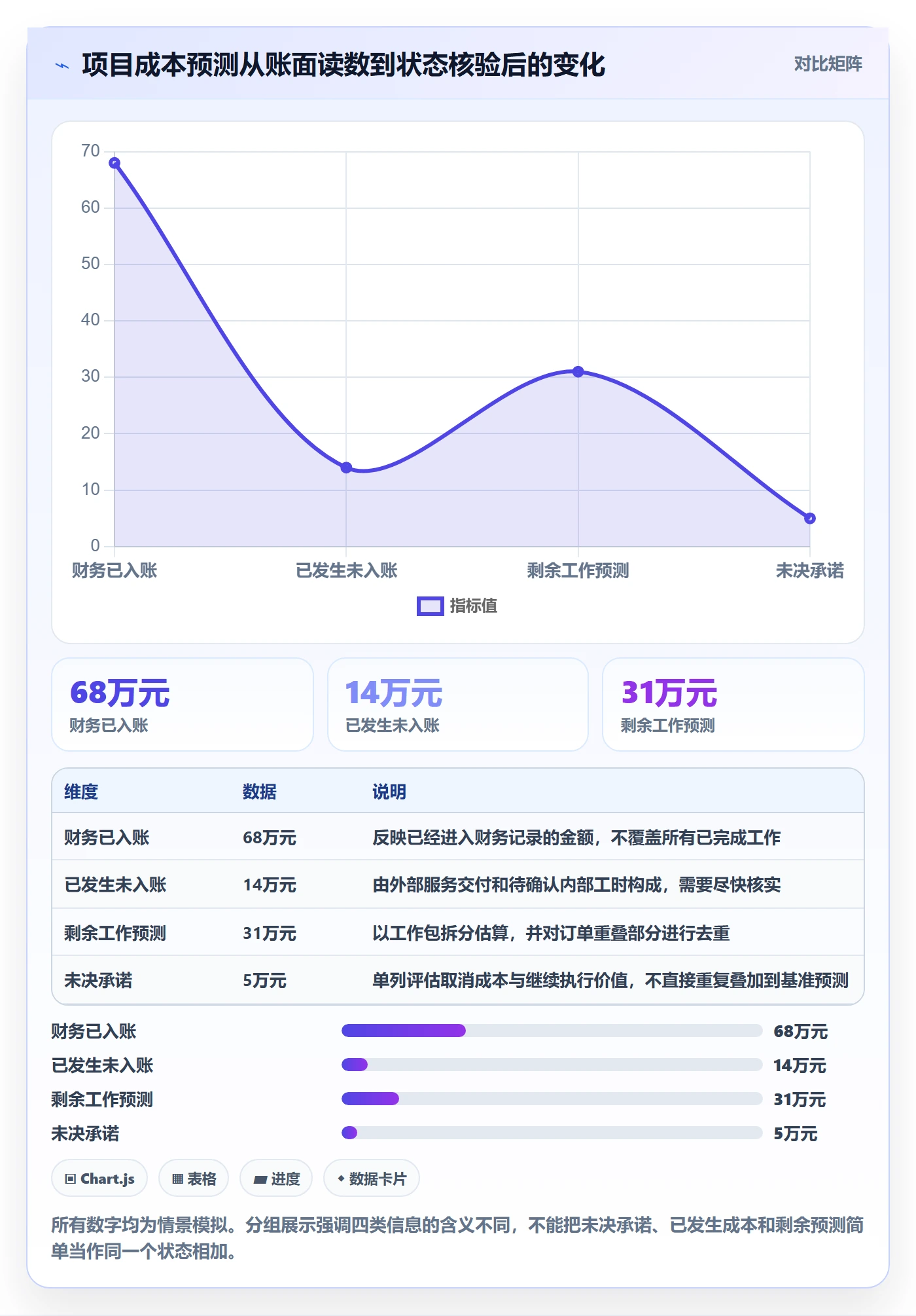 成本管理实际成本全流程:项目负责人流程优化与一文讲清