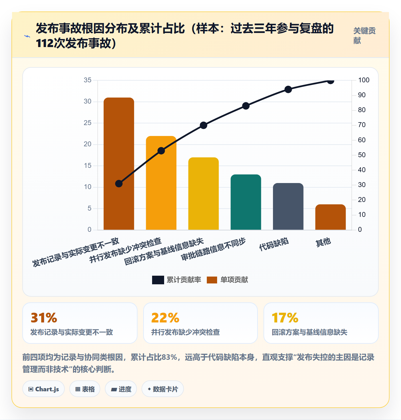 发布记录管理指南：项目经理如何做好发布管理，协同管理全流程