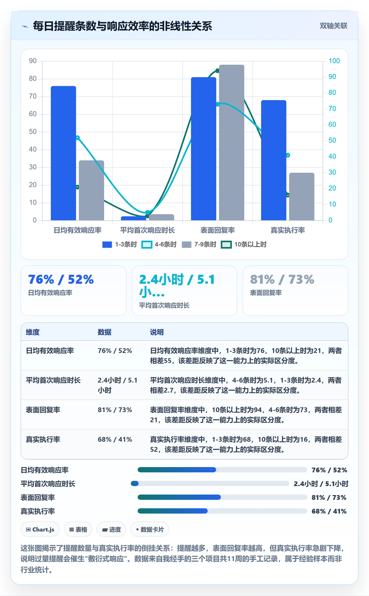 消息通知最佳实践：项目负责人任务提醒效率提升，常见问题