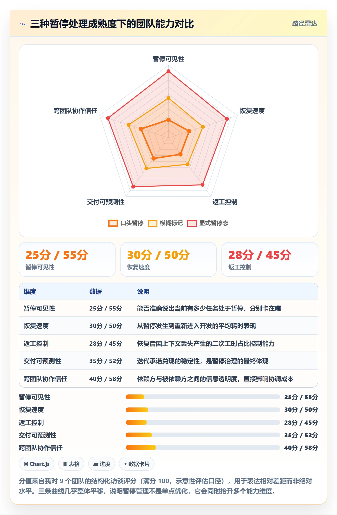 暂停管理指南:研发团队如何做好任务执行,效率提升全流程