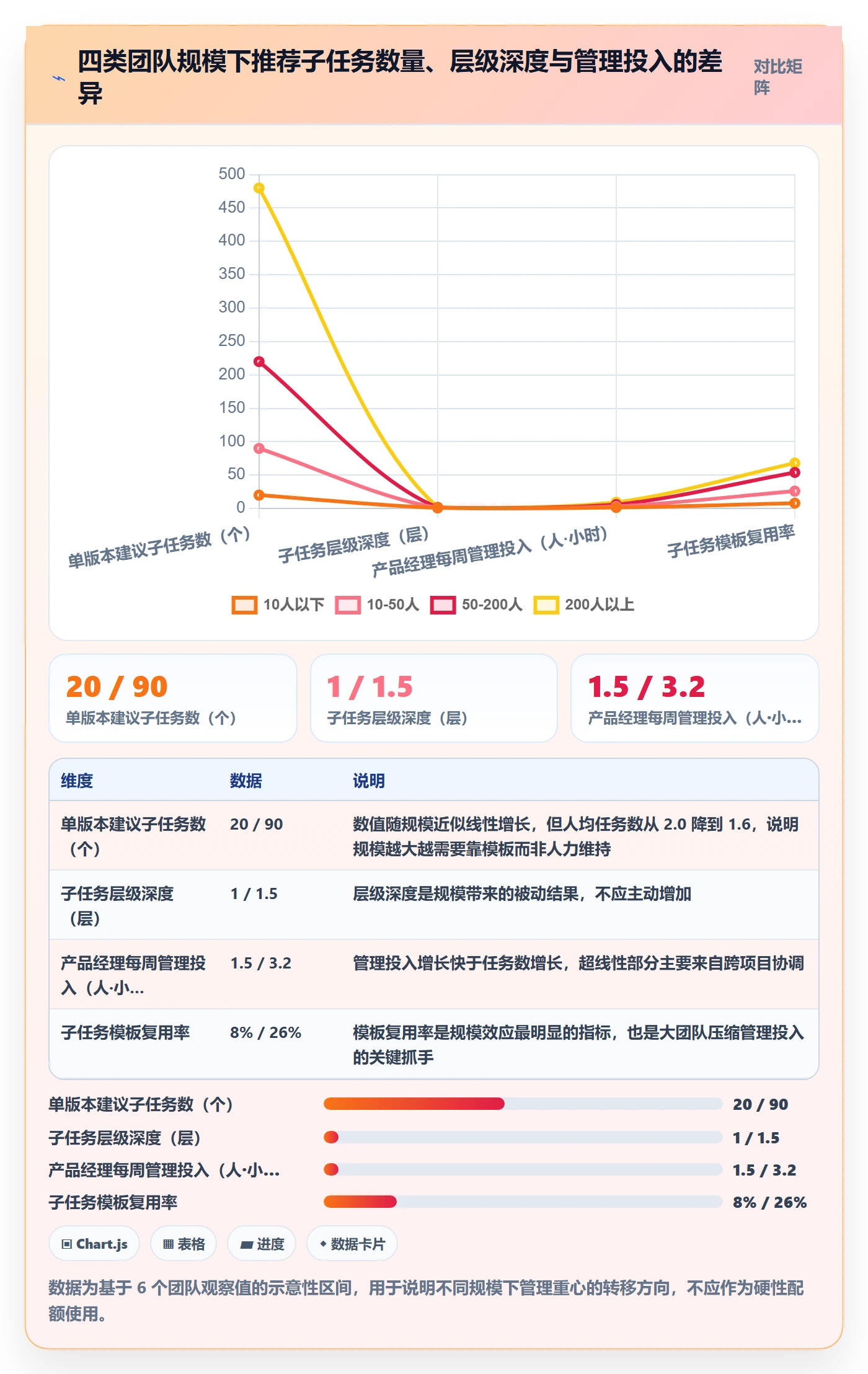 子任务管理方法大全:产品经理任务管理效率提升落地清单