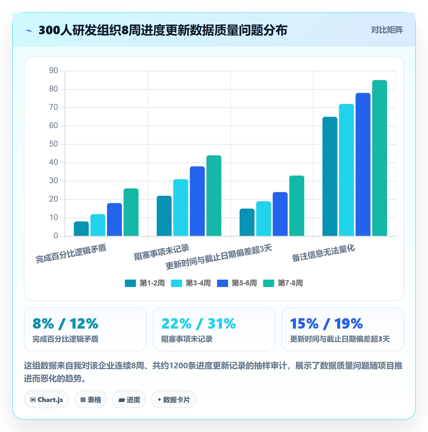 进度管理进度更新全流程：企业管理者数据分析与一文讲清