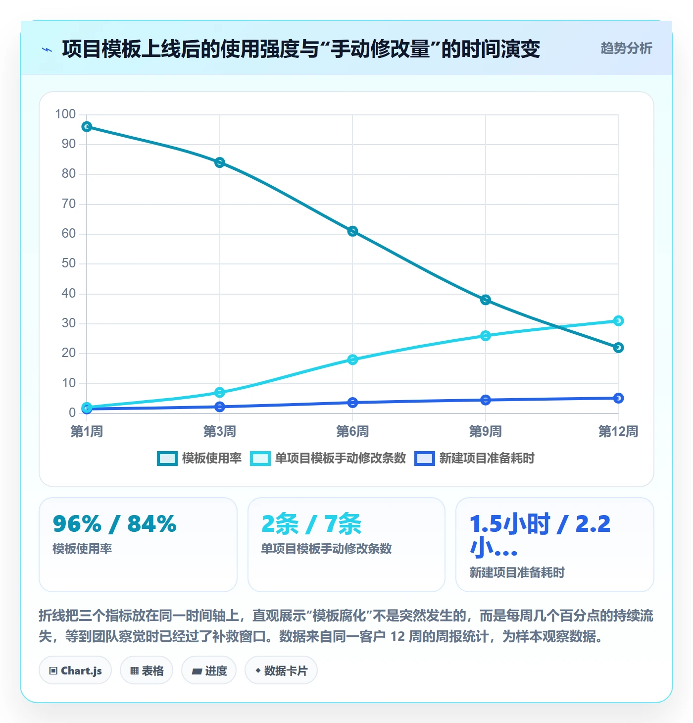 模板任务实操方法:跨部门团队提升项目模板效率的入门指南方法与模板