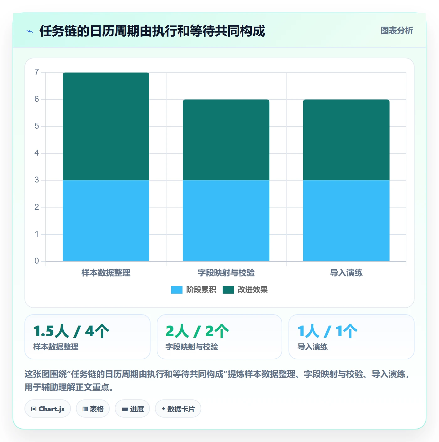 追踪实操方法:实施团队提升进度跟踪效率的协同管理方法与模板