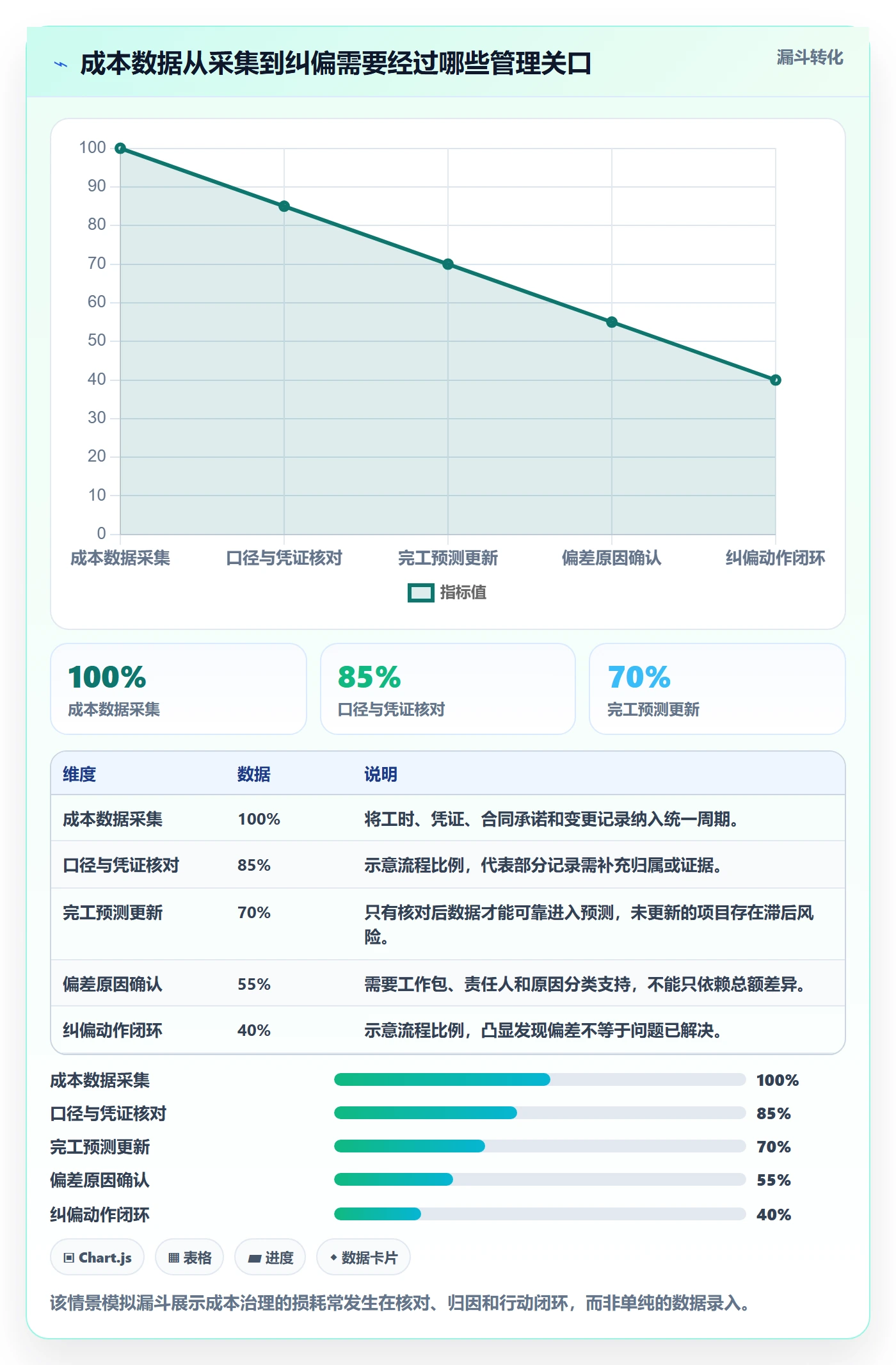 预计成本流程与规范：项目负责人成本管理落地方案关键指标