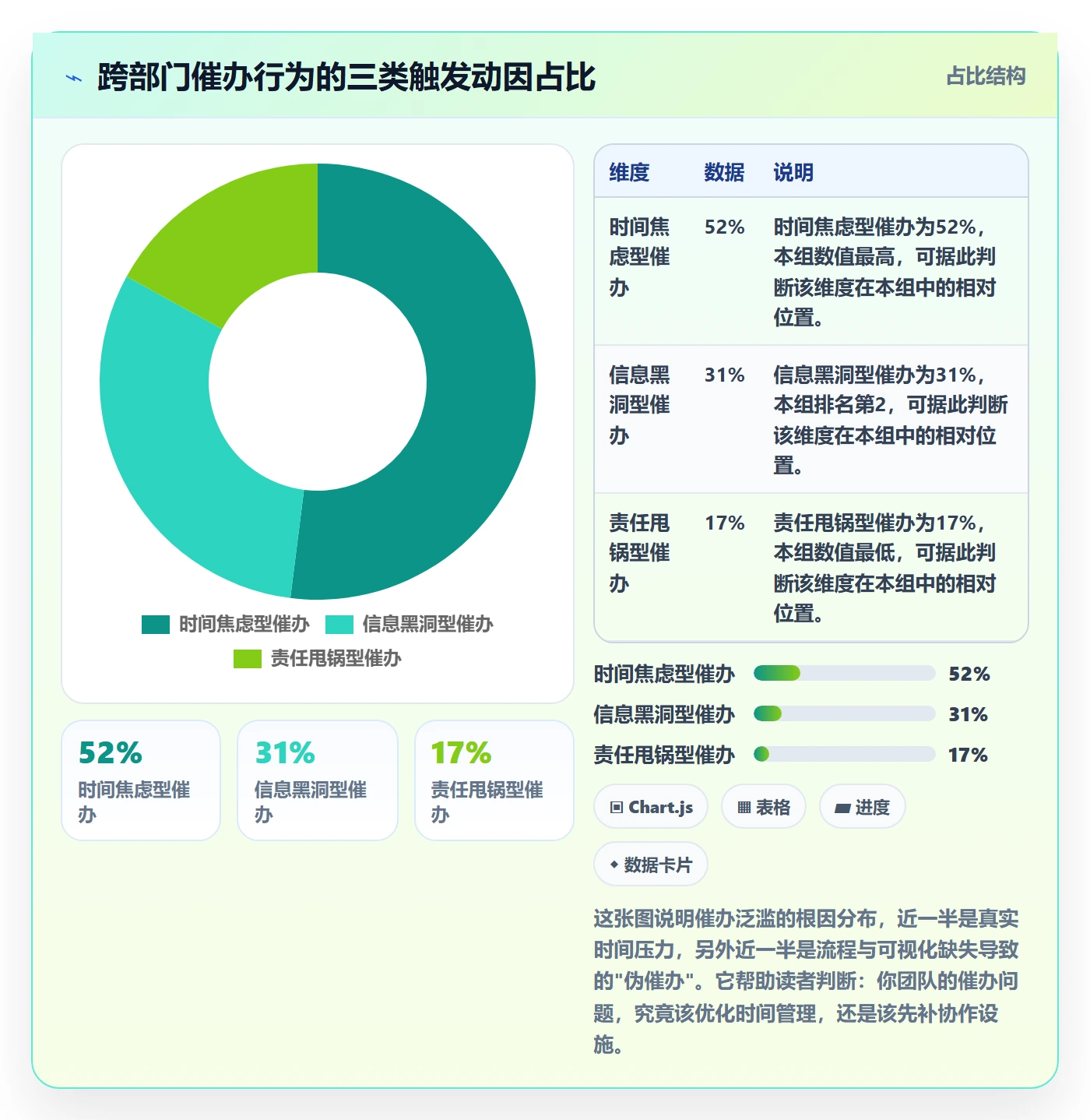 催办最佳实践:跨部门团队任务提醒数据分析,常见问题