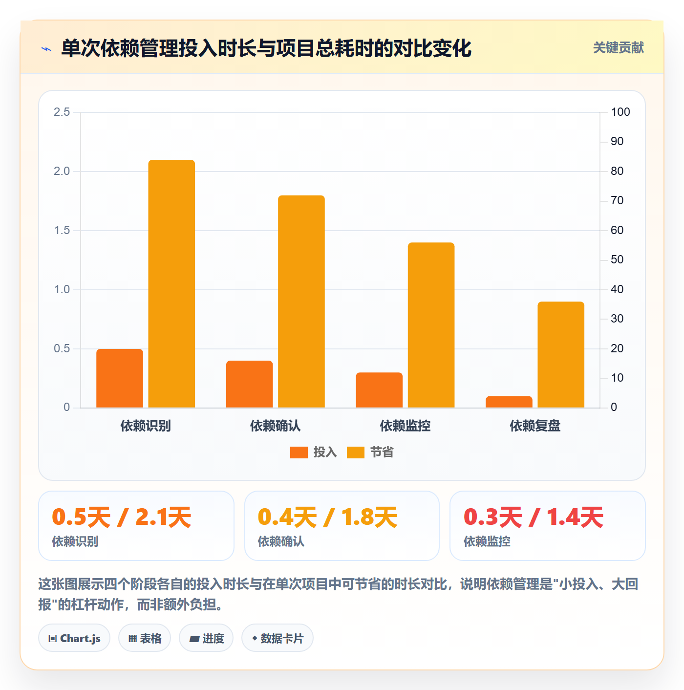任务依赖SS教程:跨部门团队数据分析,避坑指南