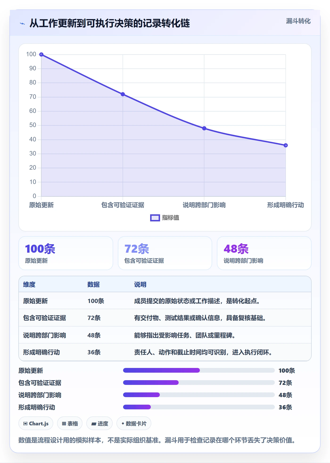 更新记录实操方法:跨部门团队提升进度跟踪效率的实操方法方法与模板