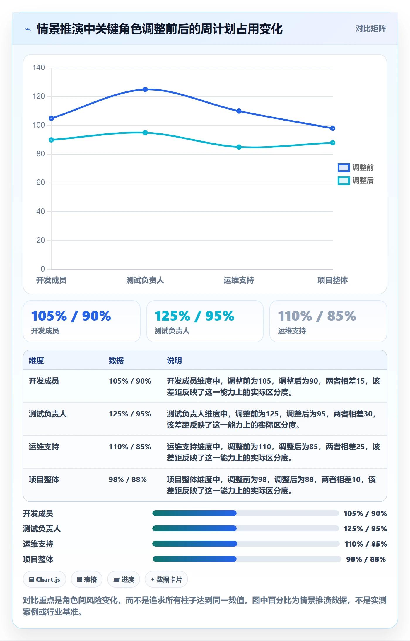 资源管理资源占用教程:项目经理入门指南,避坑指南