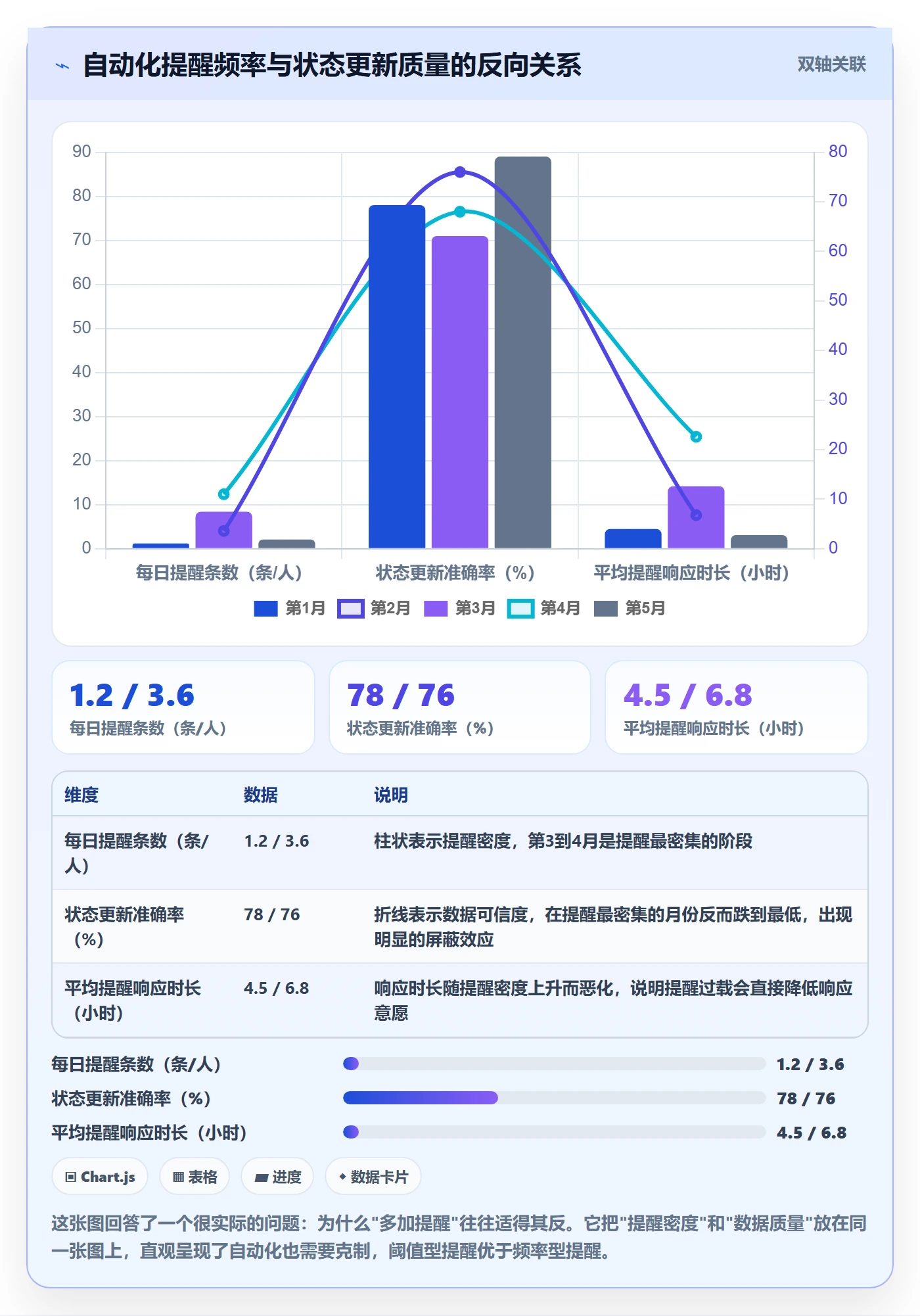 跟踪怎么做？项目经理效率提升：进度跟踪从0到1