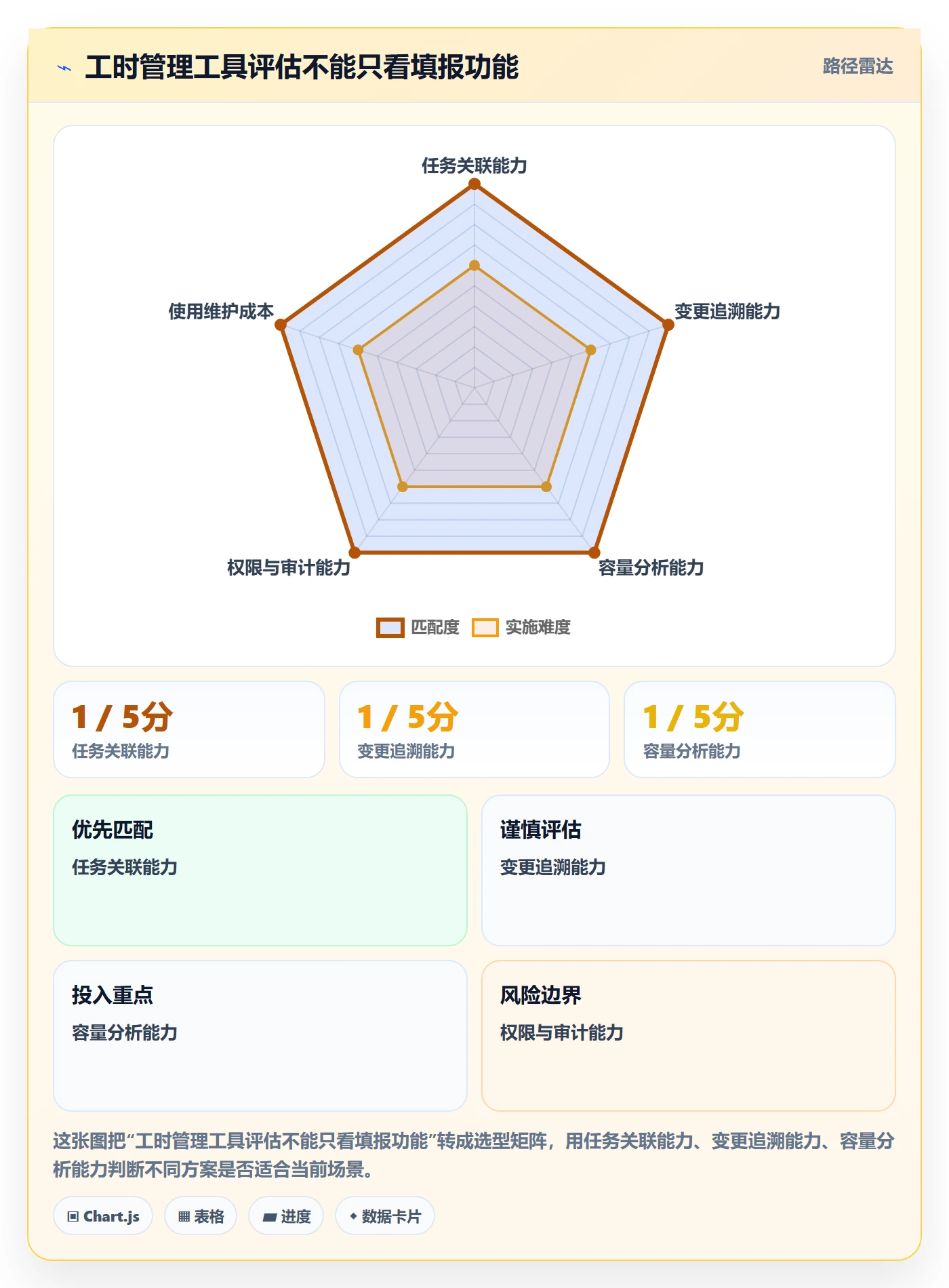 计划工时实操方法:项目负责人提升工时管理效率的制度设计方法与模板