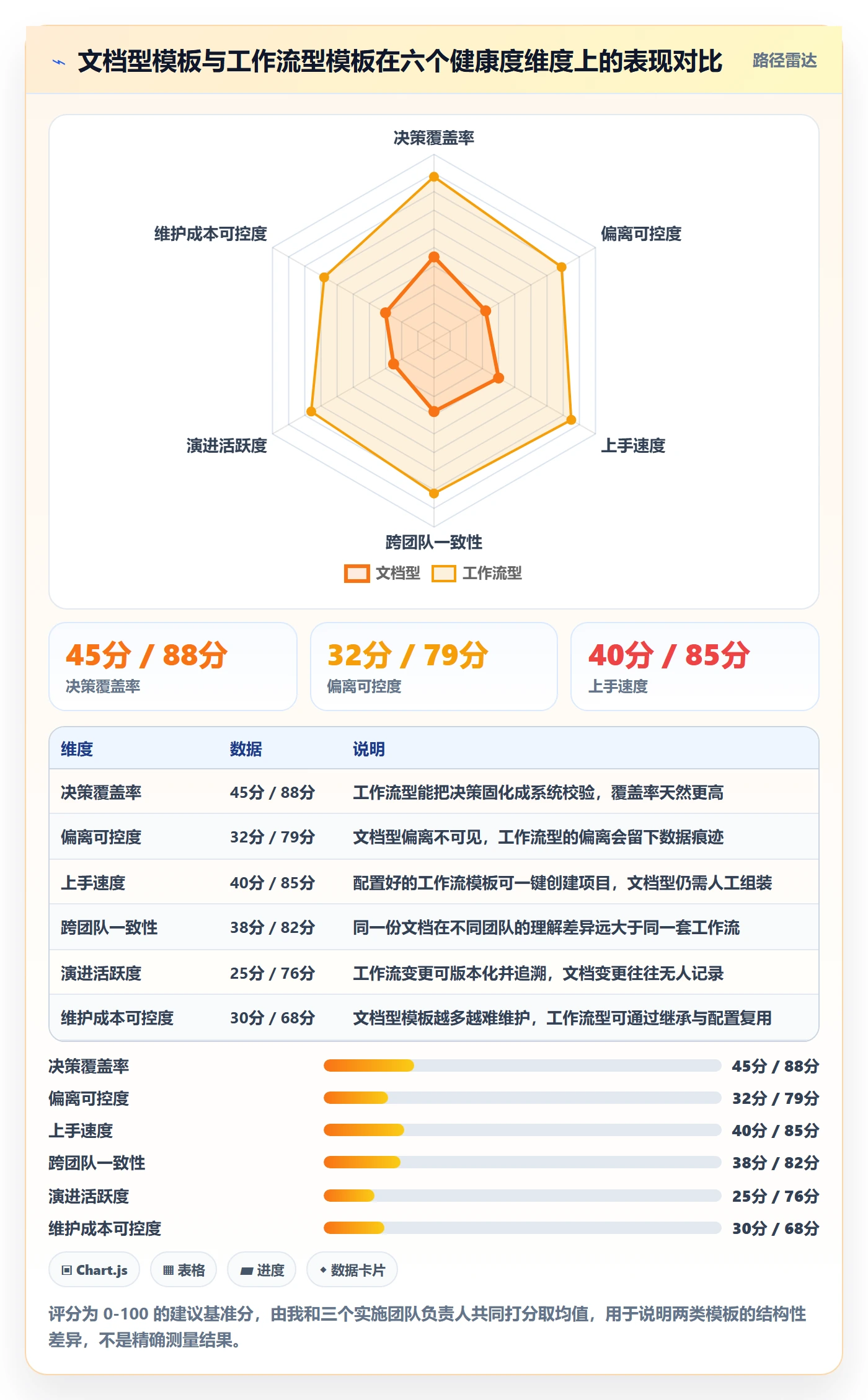 模板复用落地方案:实施团队开展项目模板的落地方案案例解析