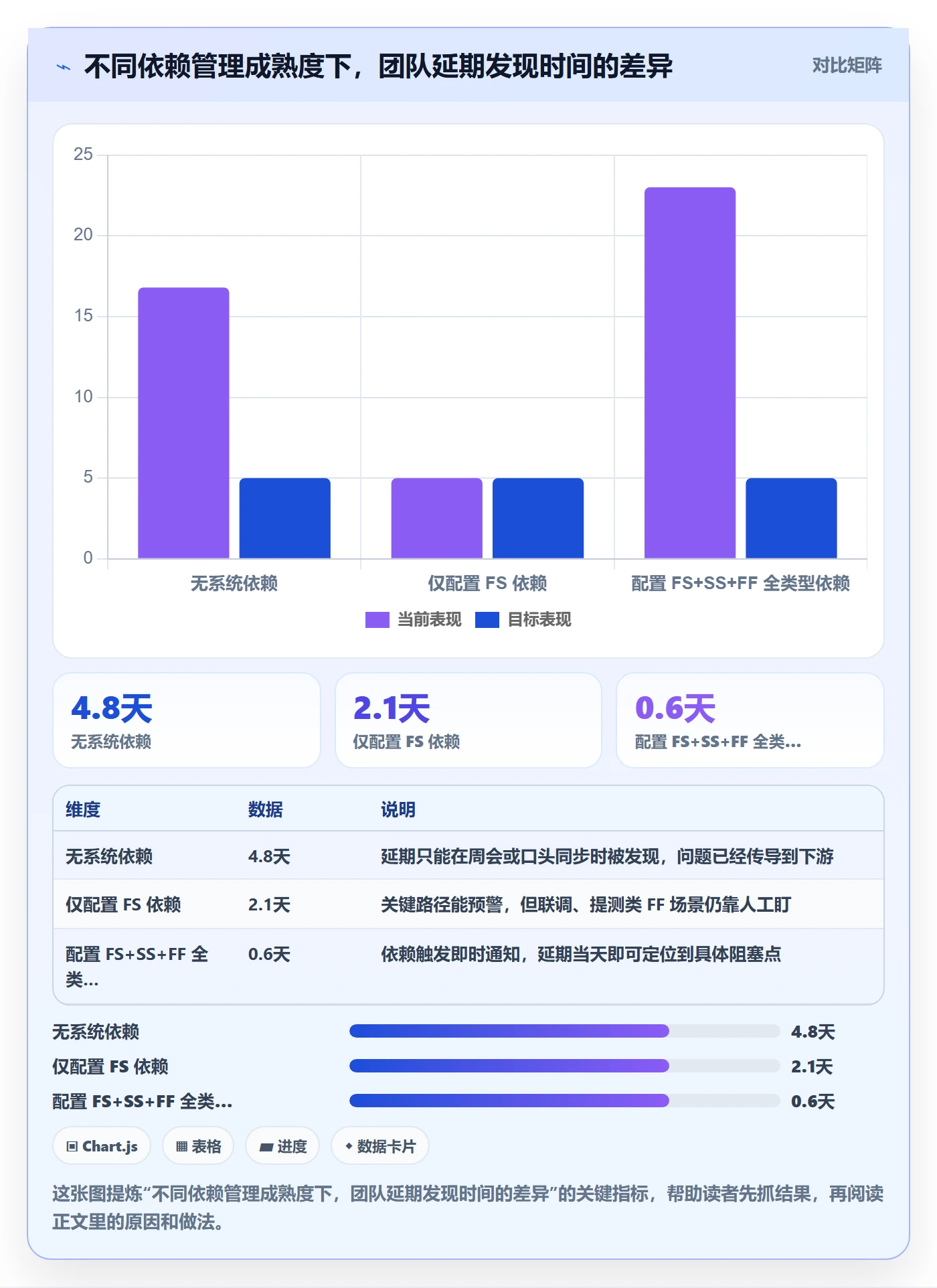 任务依赖FF全流程：研发团队入门指南与一文讲清