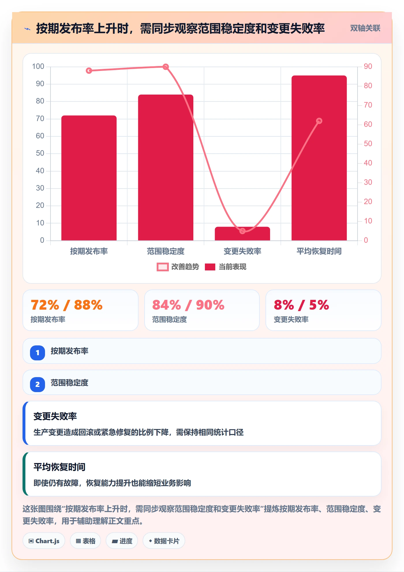 版本发布时间流程与规范：PMO版本管理实操方法关键指标