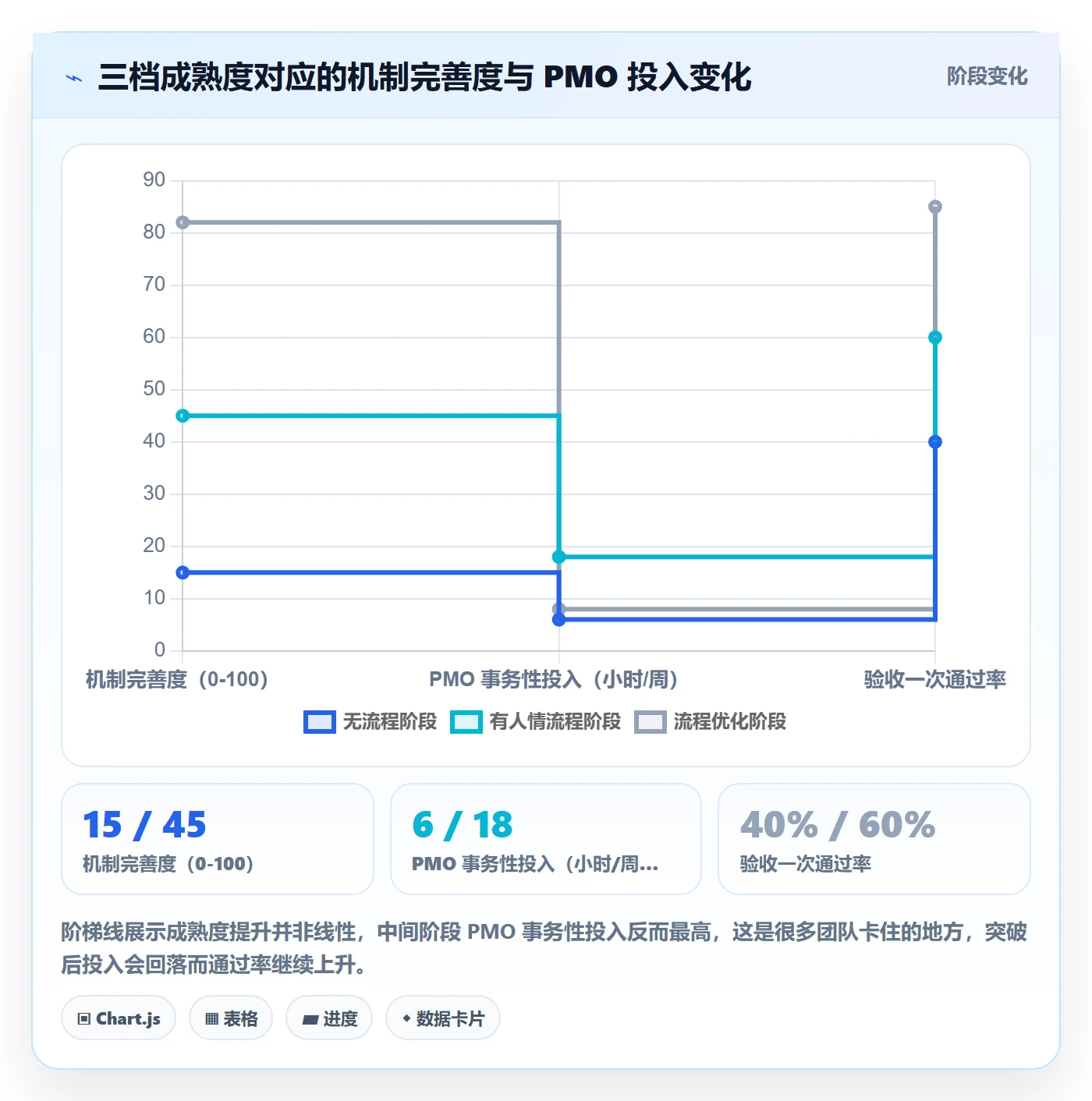 确认完成管理指南:PMO如何做好任务验收,落地方案全流程