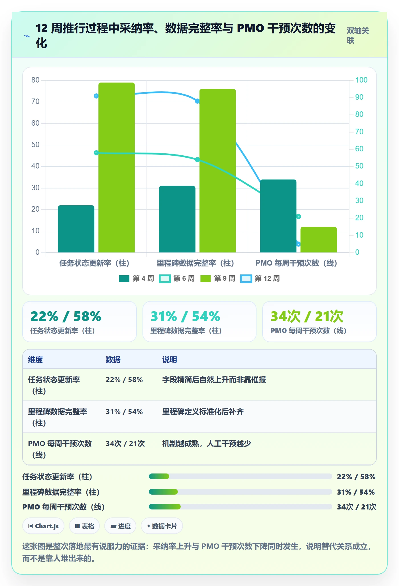 进度管理如何做好任务进度?PMO落地方案与操作步骤